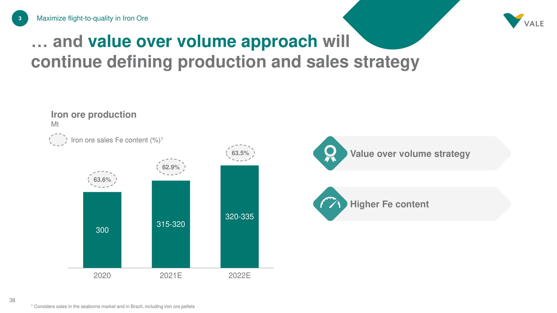 and value over volume approach will continue defining production and sales strategy | Vale