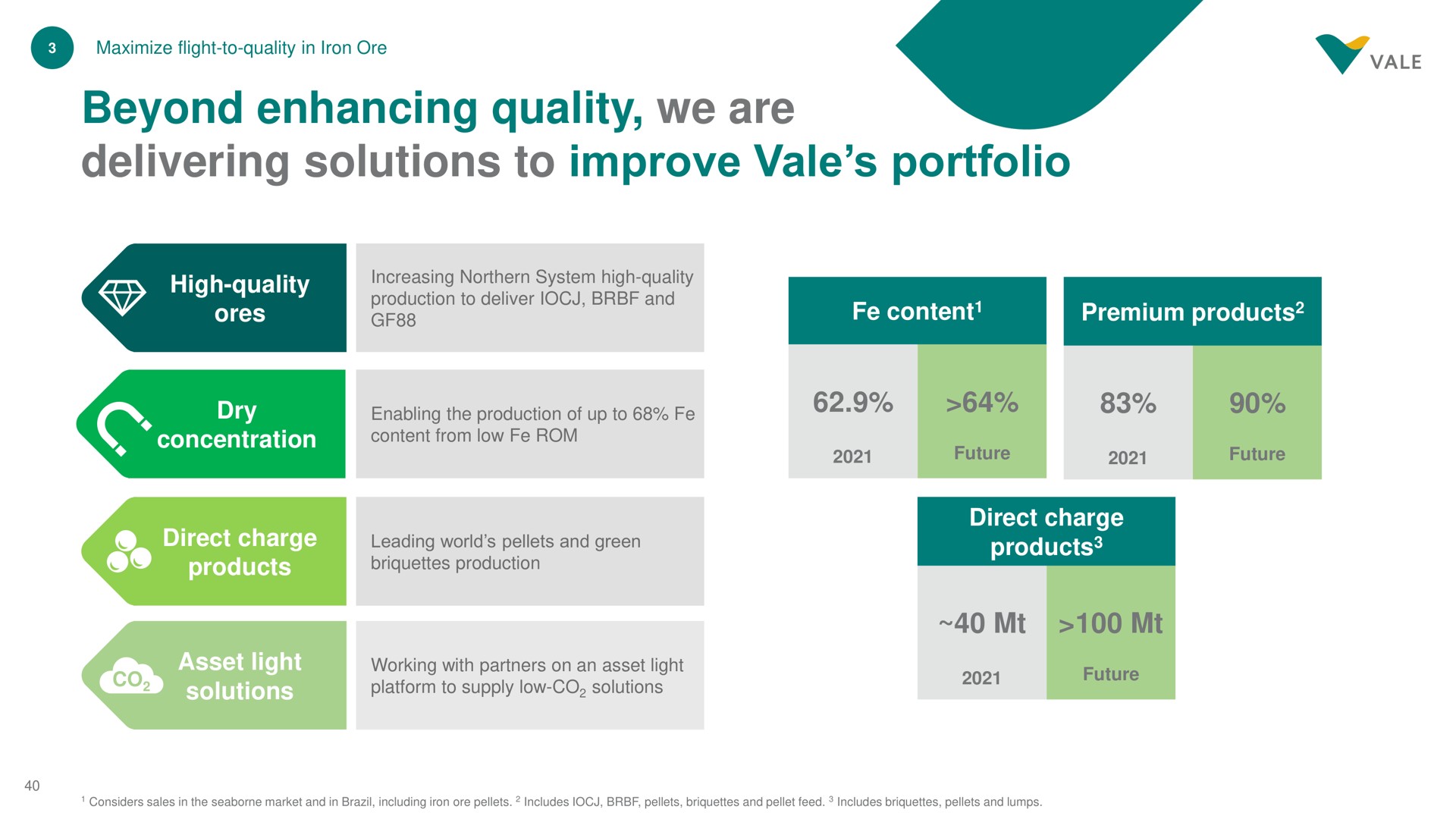 beyond enhancing quality we are delivering solutions to improve vale portfolio | Vale