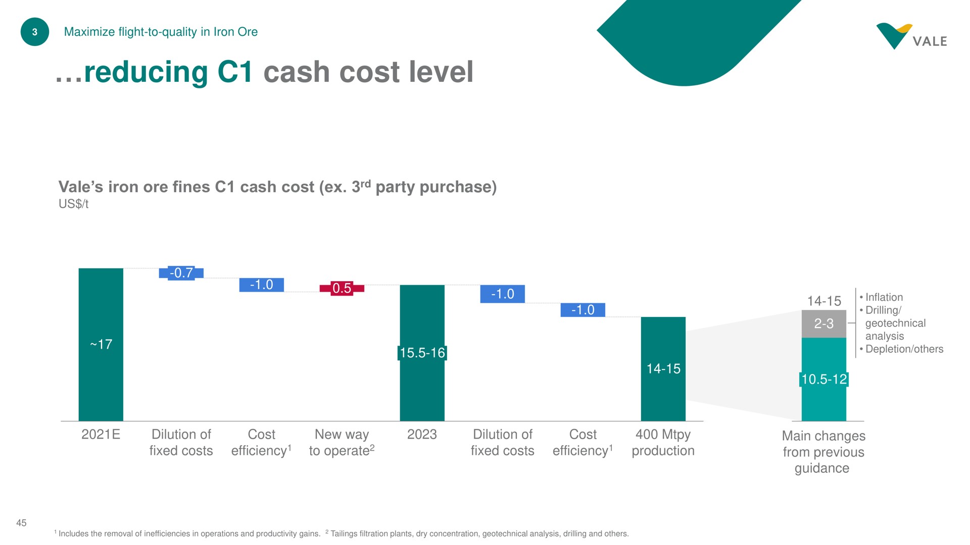 reducing cash cost level a | Vale