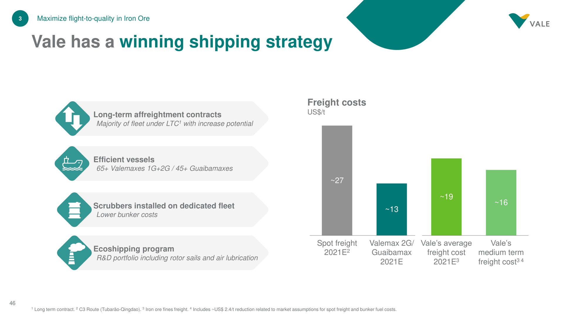 vale has a winning shipping strategy | Vale
