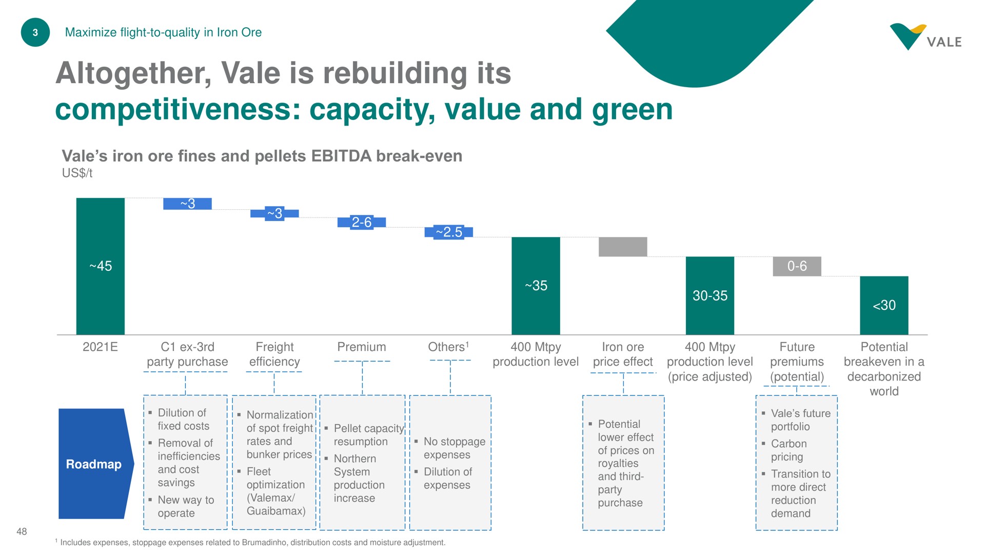 altogether vale is rebuilding its competitiveness capacity value and green prices expenses pricing | Vale