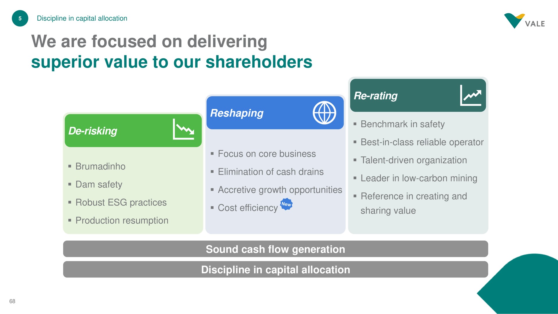 we are focused on delivering superior value to our shareholders he | Vale