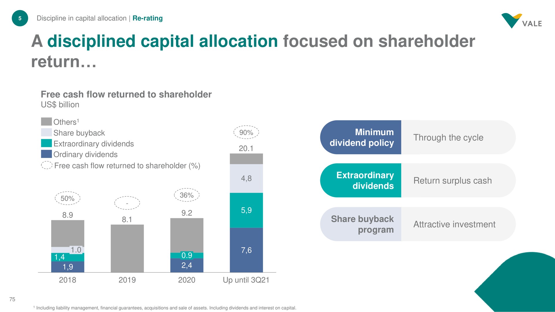 a disciplined capital allocation focused on shareholder return | Vale