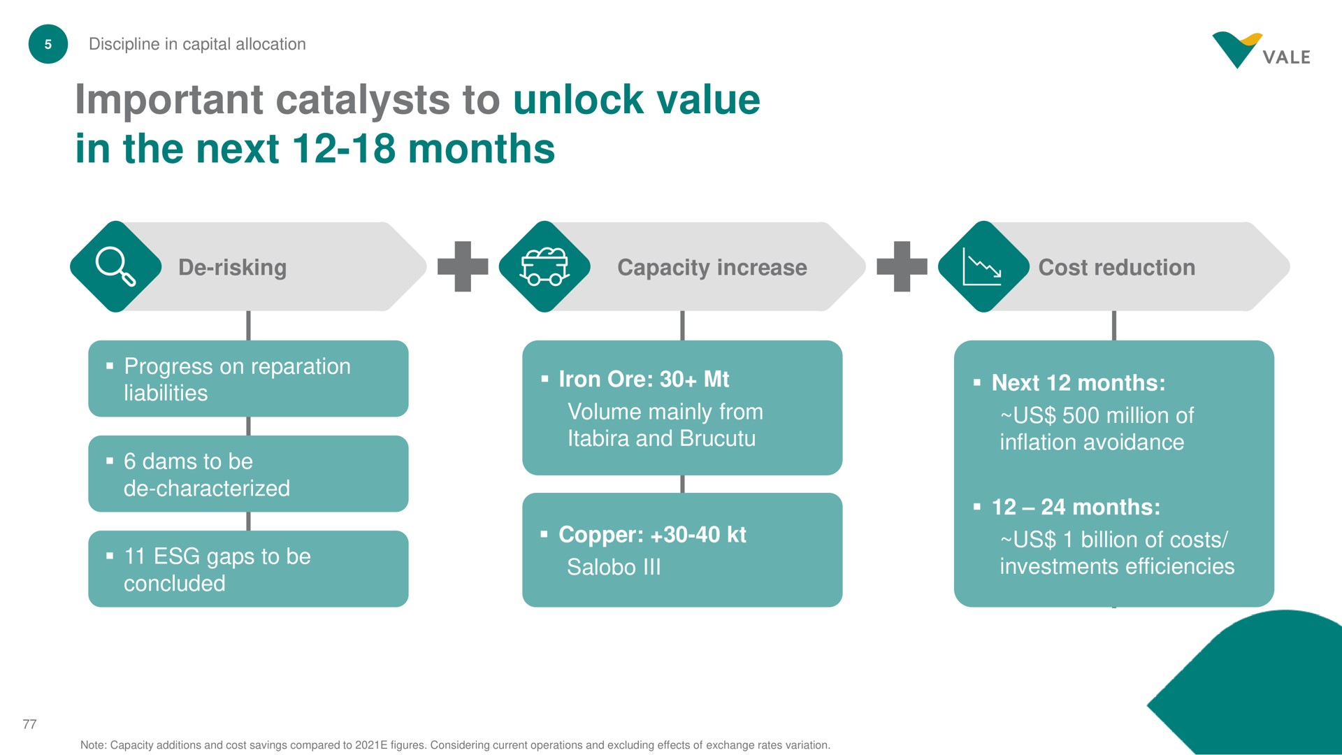 important catalysts to unlock value in the next months | Vale