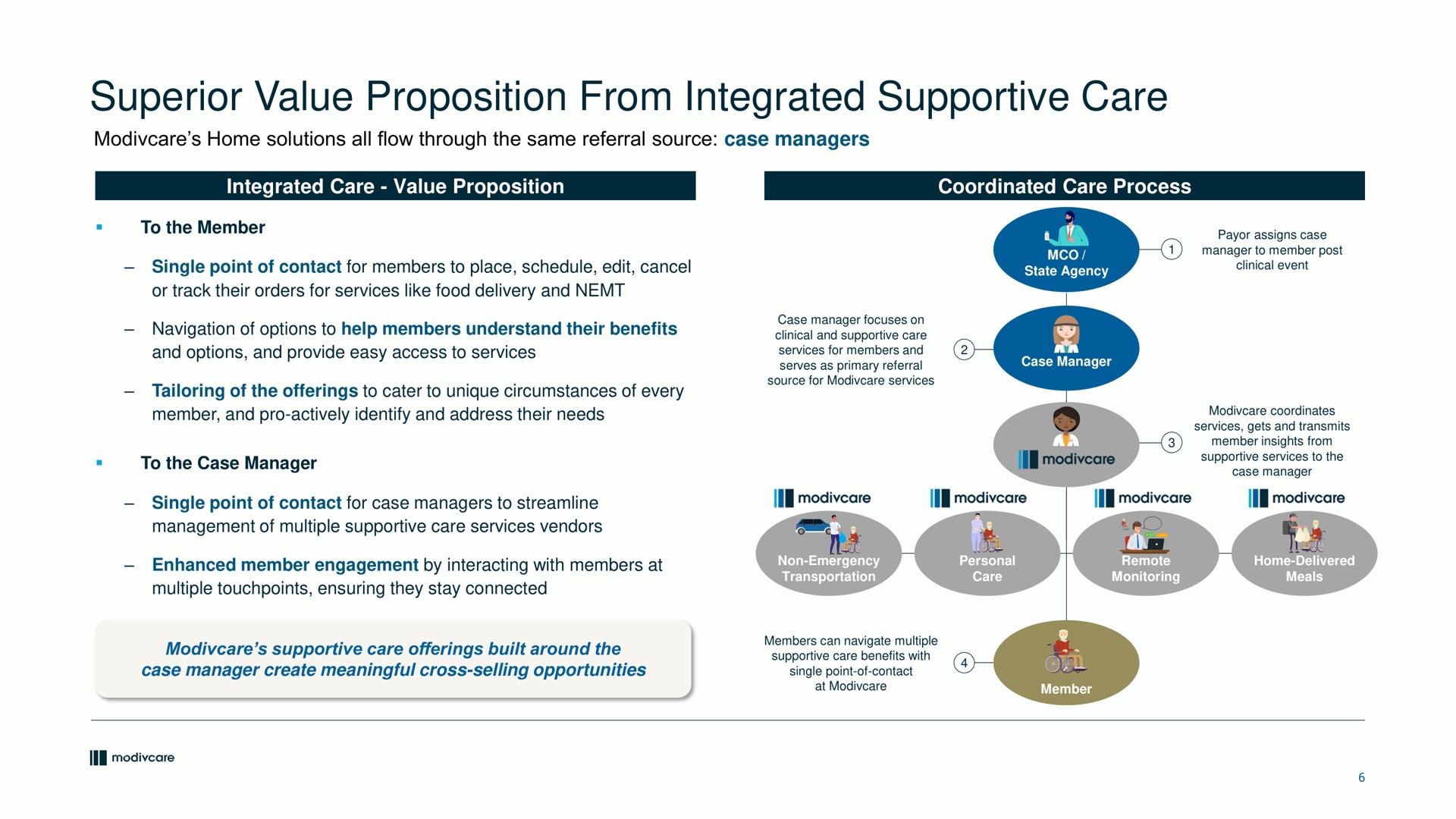 superior value proposition from integrated supportive care i | ModivCare