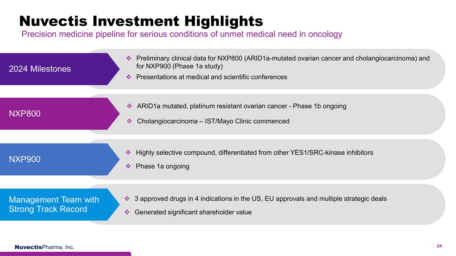 investment highlights | Nuvectis Pharma