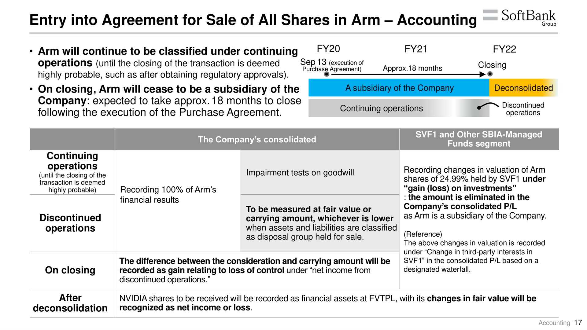 entry into agreement for sale of all shares in arm accounting will continue to be classified under continuing | SoftBank