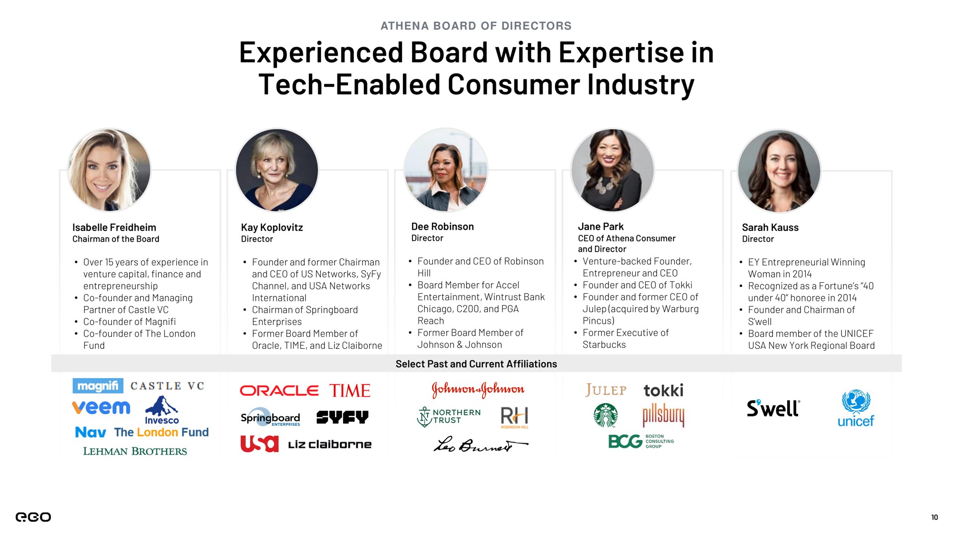 experienced board with in tech enabled consumer industry | Next.e.GO