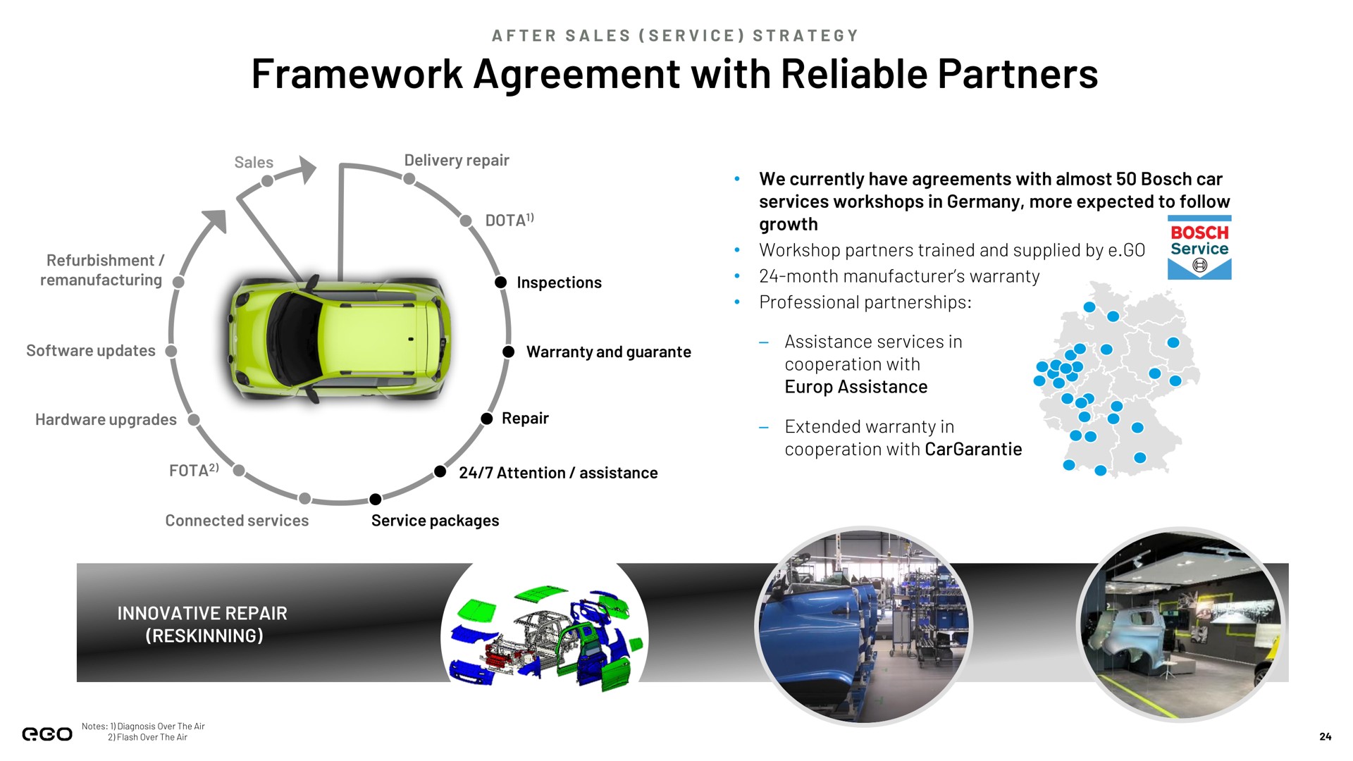 framework agreement with reliable partners see | Next.e.GO