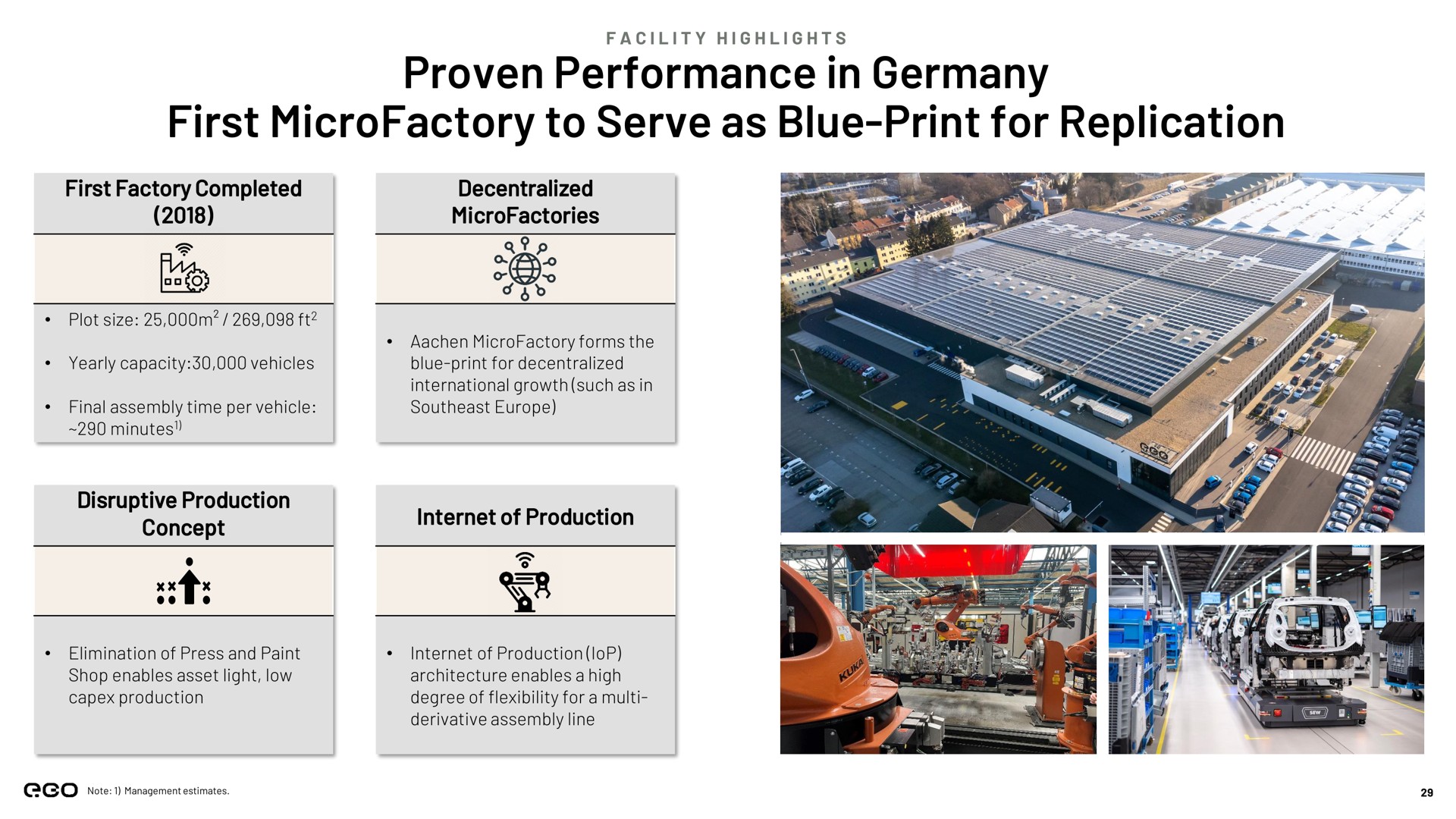 proven performance in first to serve as blue print for replication | Next.e.GO