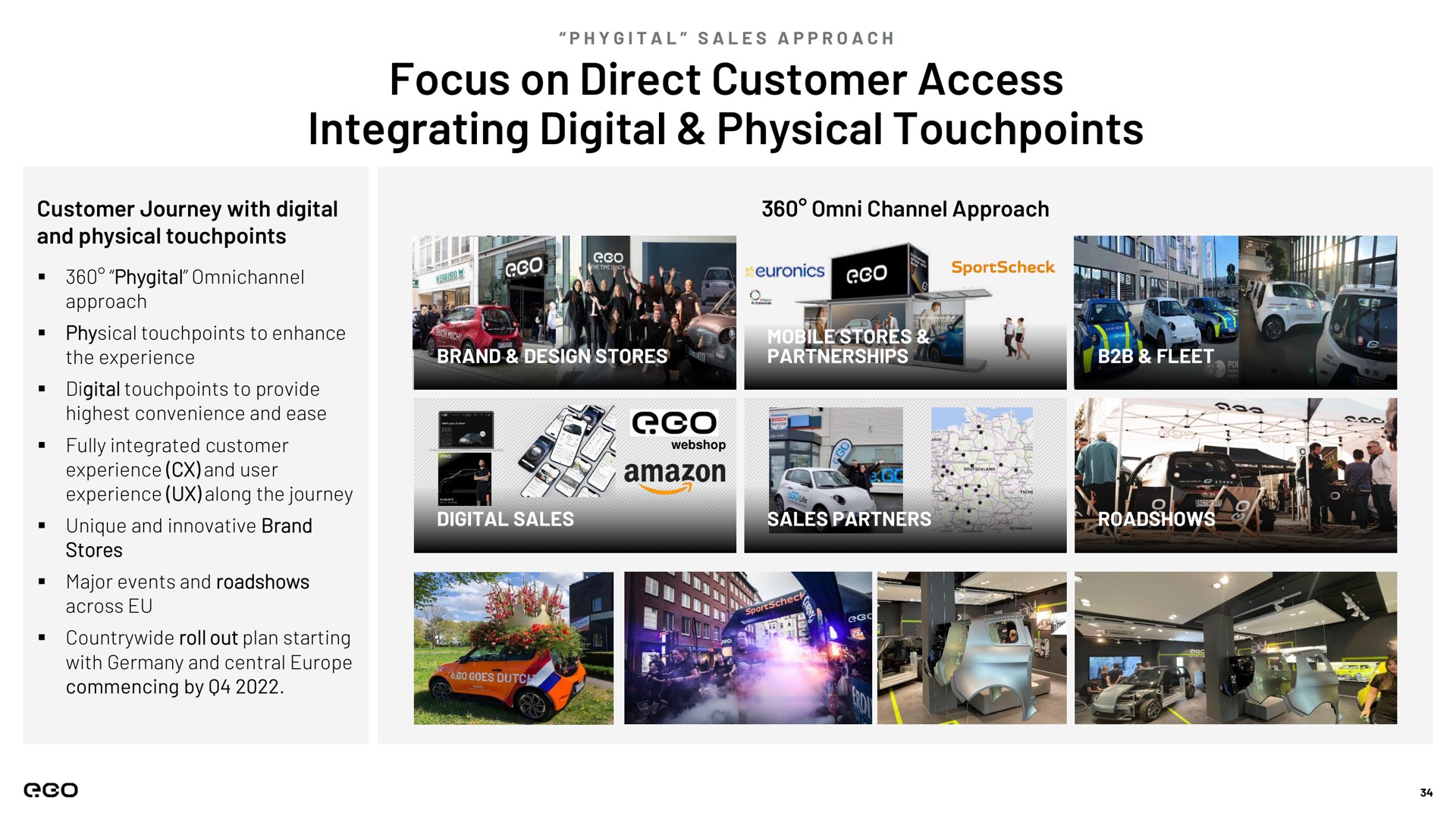focus on direct customer access integrating digital physical | Next.e.GO