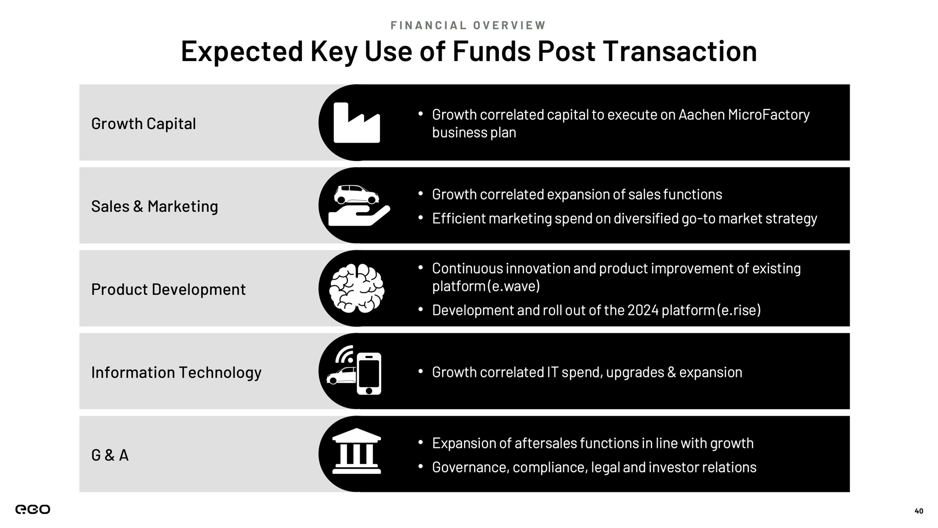 expected key use of funds post transaction | Next.e.GO