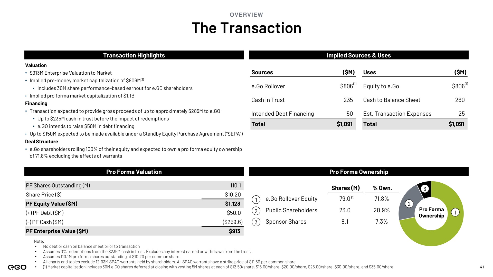 the transaction | Next.e.GO