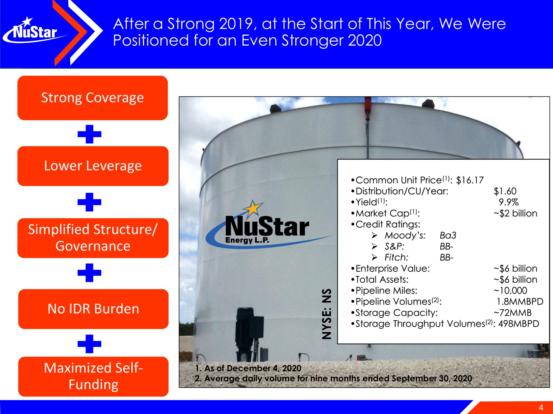 after a strong at the start of this year we were positioned for an even strong coverage lower leverage simplified structure governance no burden maximized self funding | NuStar Energy