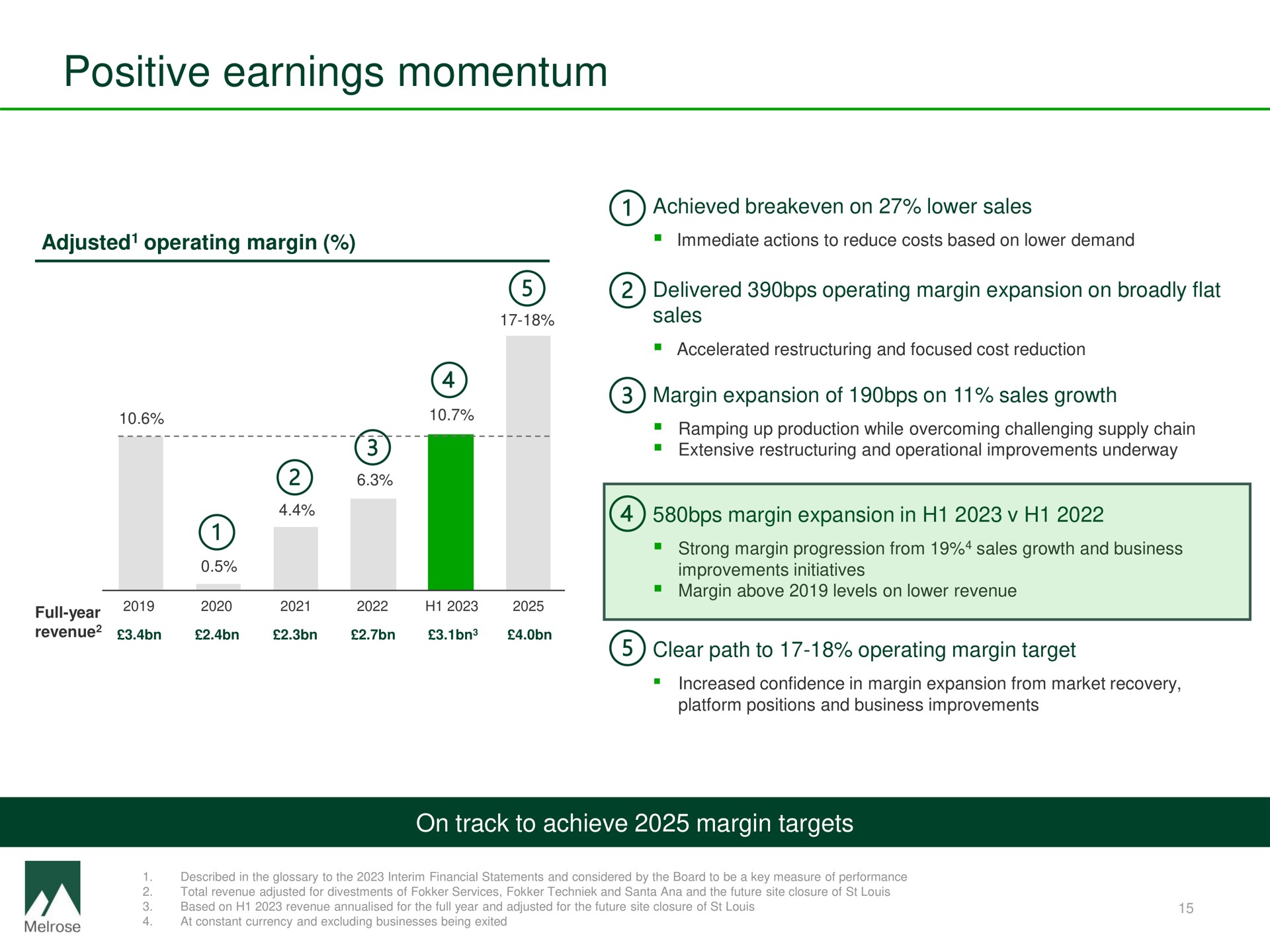 positive earnings momentum margin expansion in | Melrose