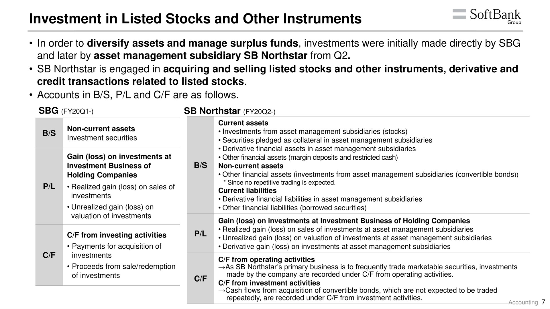 investment in listed stocks and other instruments | SoftBank