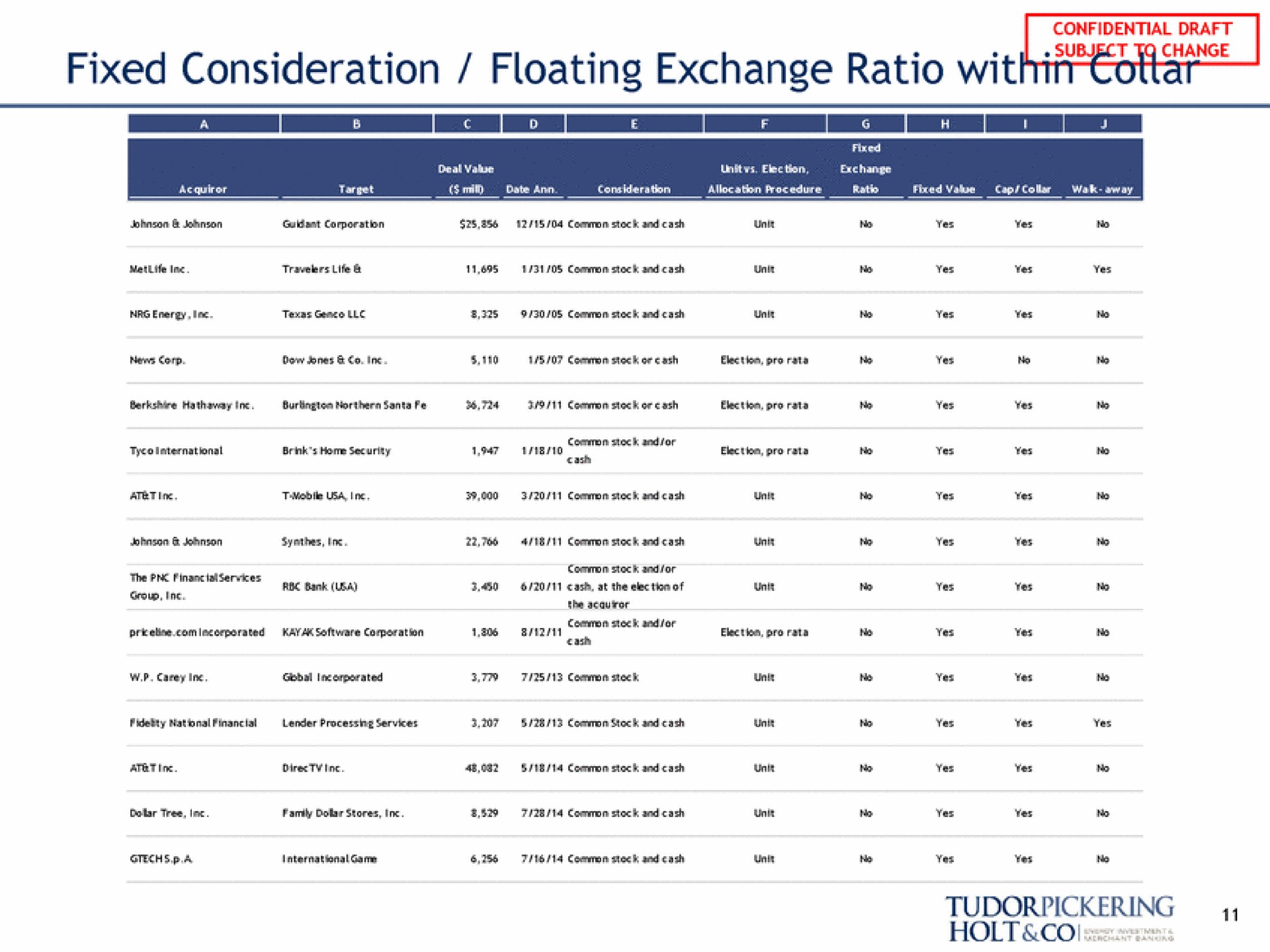 fixed consideration floating exchange ratio wit were change holt | Tudor, Pickering, Holt & Co
