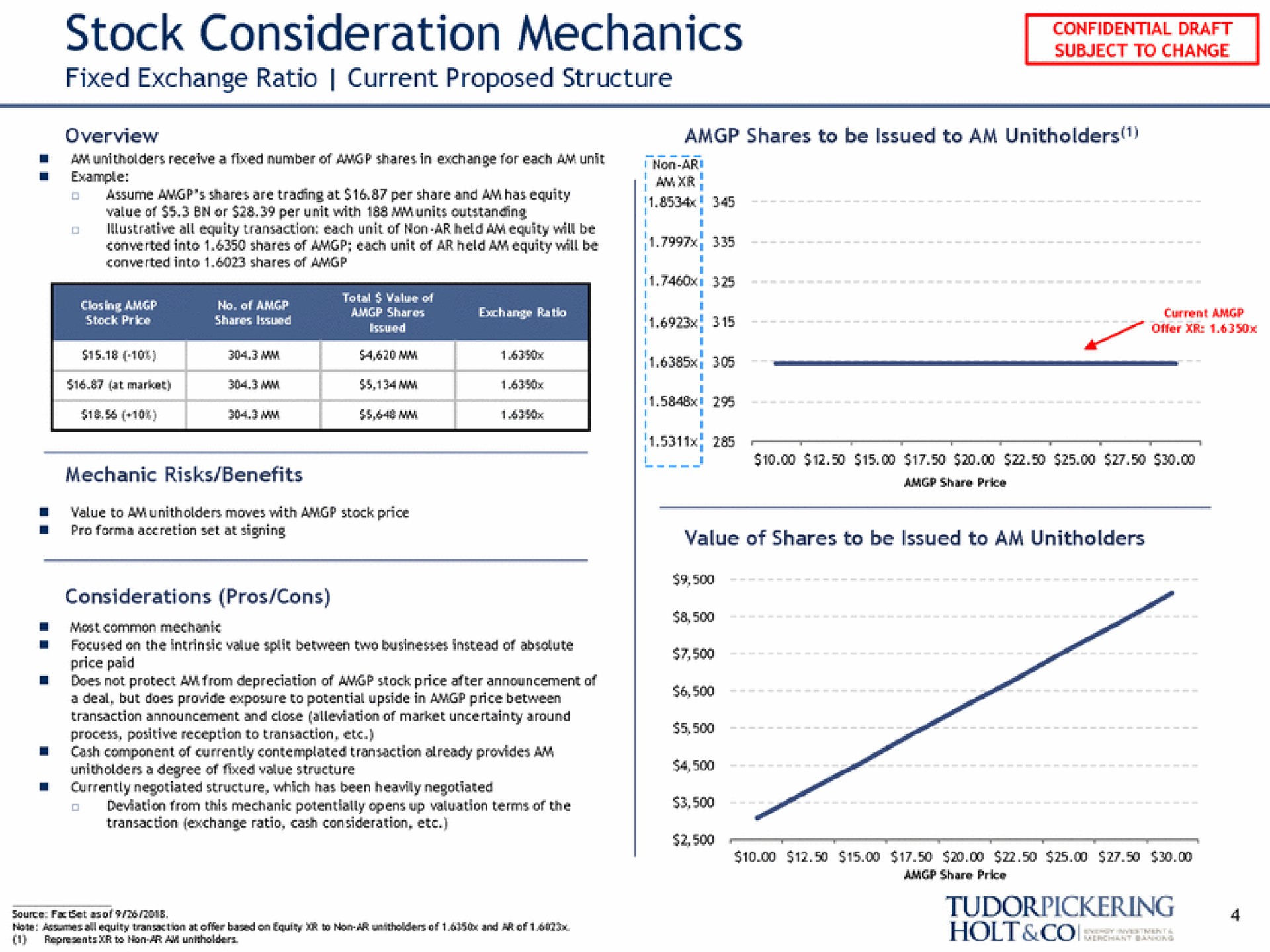 stock consideration mechanics fixed exchange ratio current proposed structure | Tudor, Pickering, Holt & Co