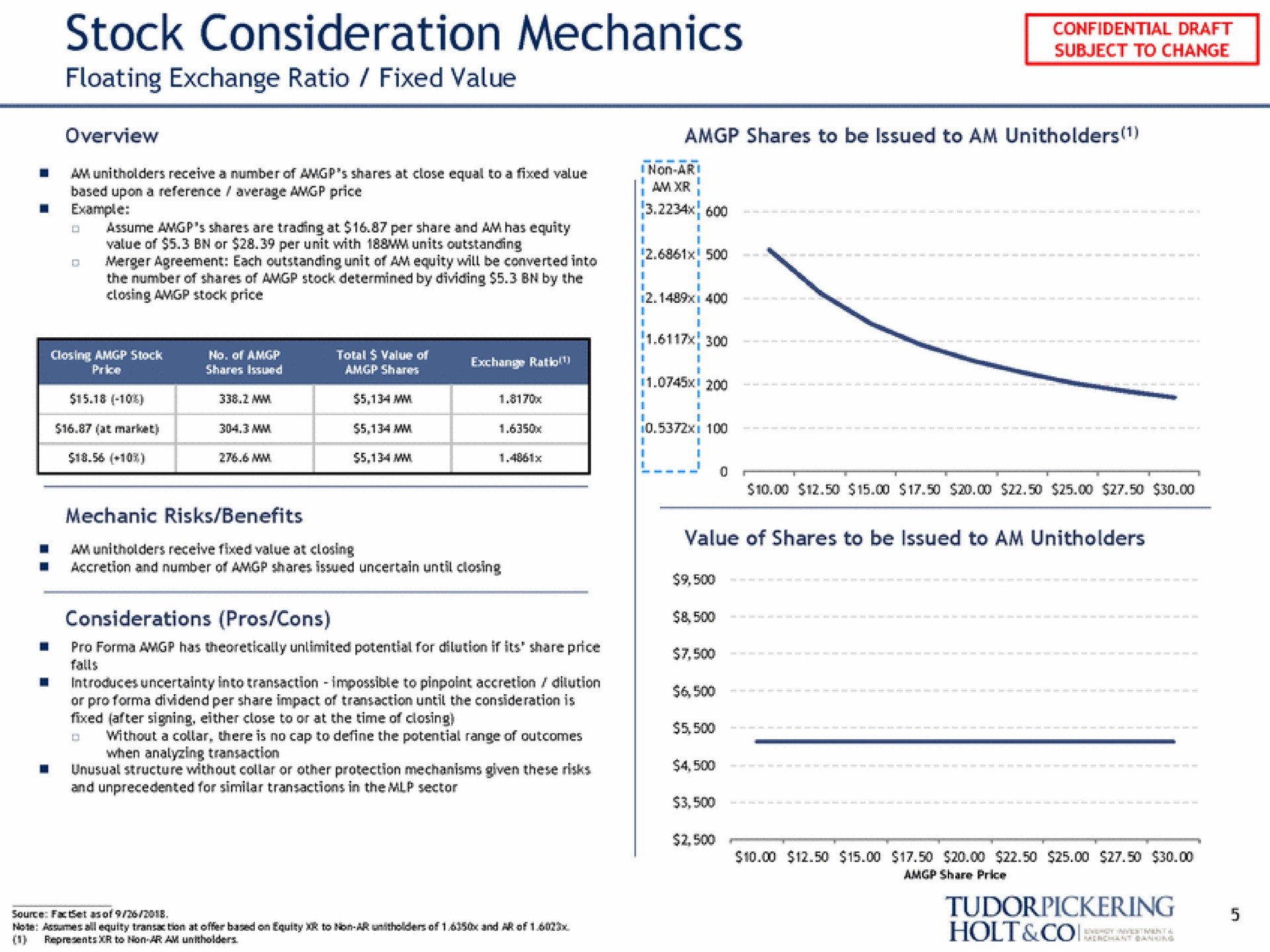 stock consideration mechanics floating exchange ratio fixed value | Tudor, Pickering, Holt & Co