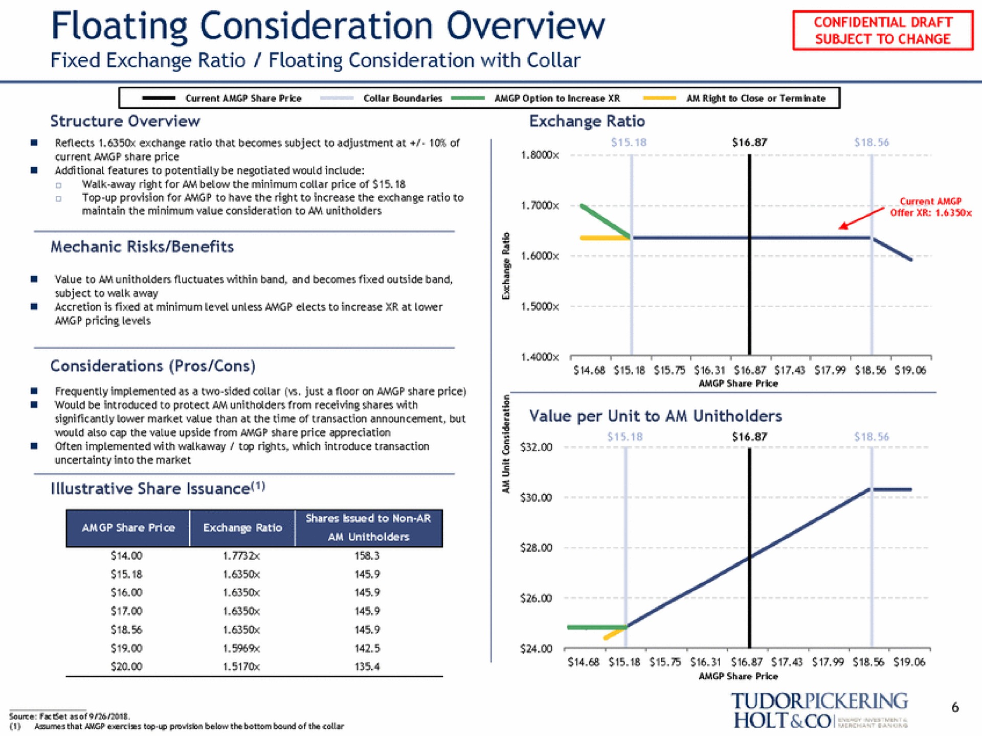 floating consideration overview fixed exchange ratio floating consideration with collar | Tudor, Pickering, Holt & Co