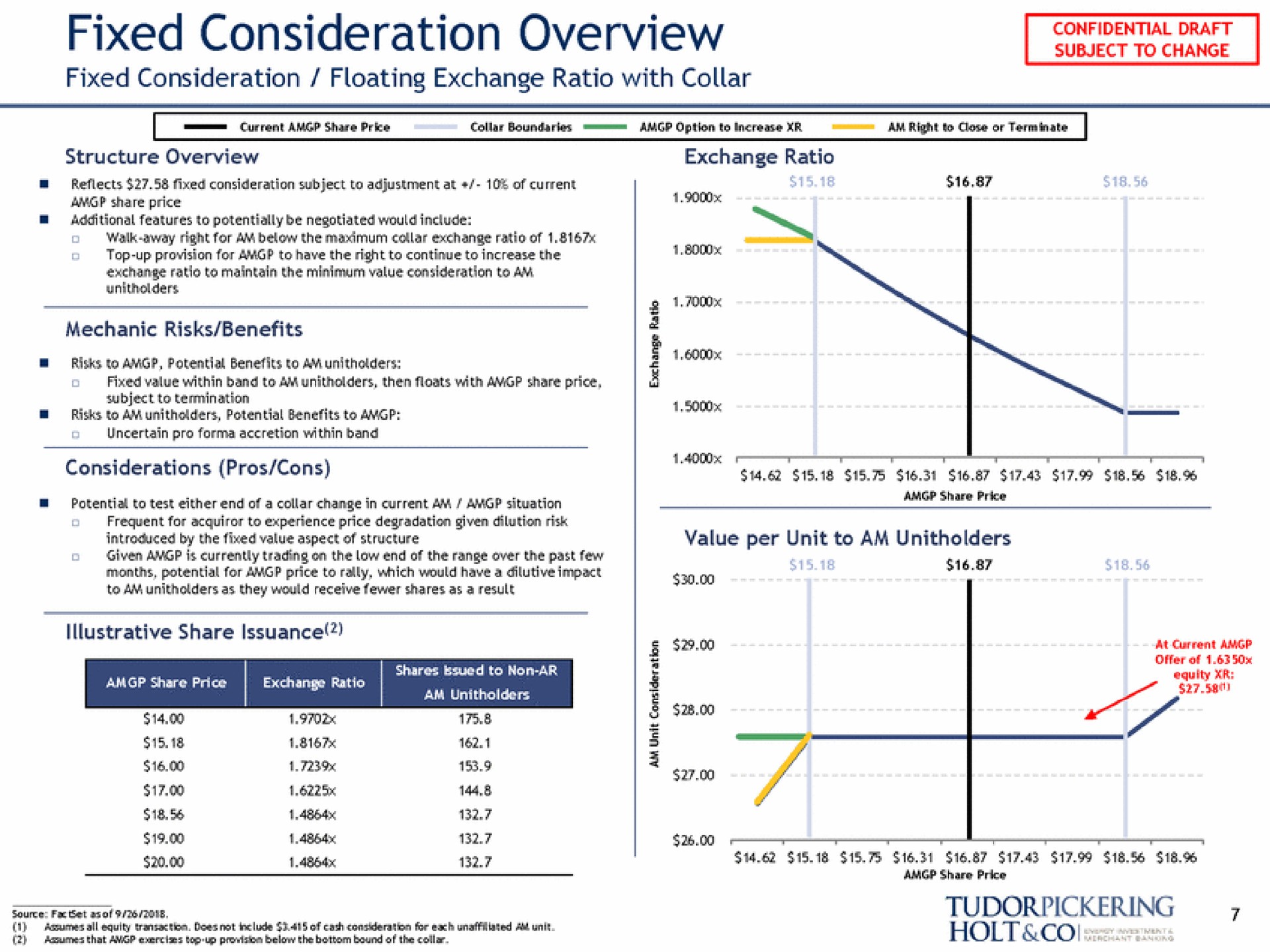 fixed consideration overview fixed consideration floating exchange ratio with collar | Tudor, Pickering, Holt & Co