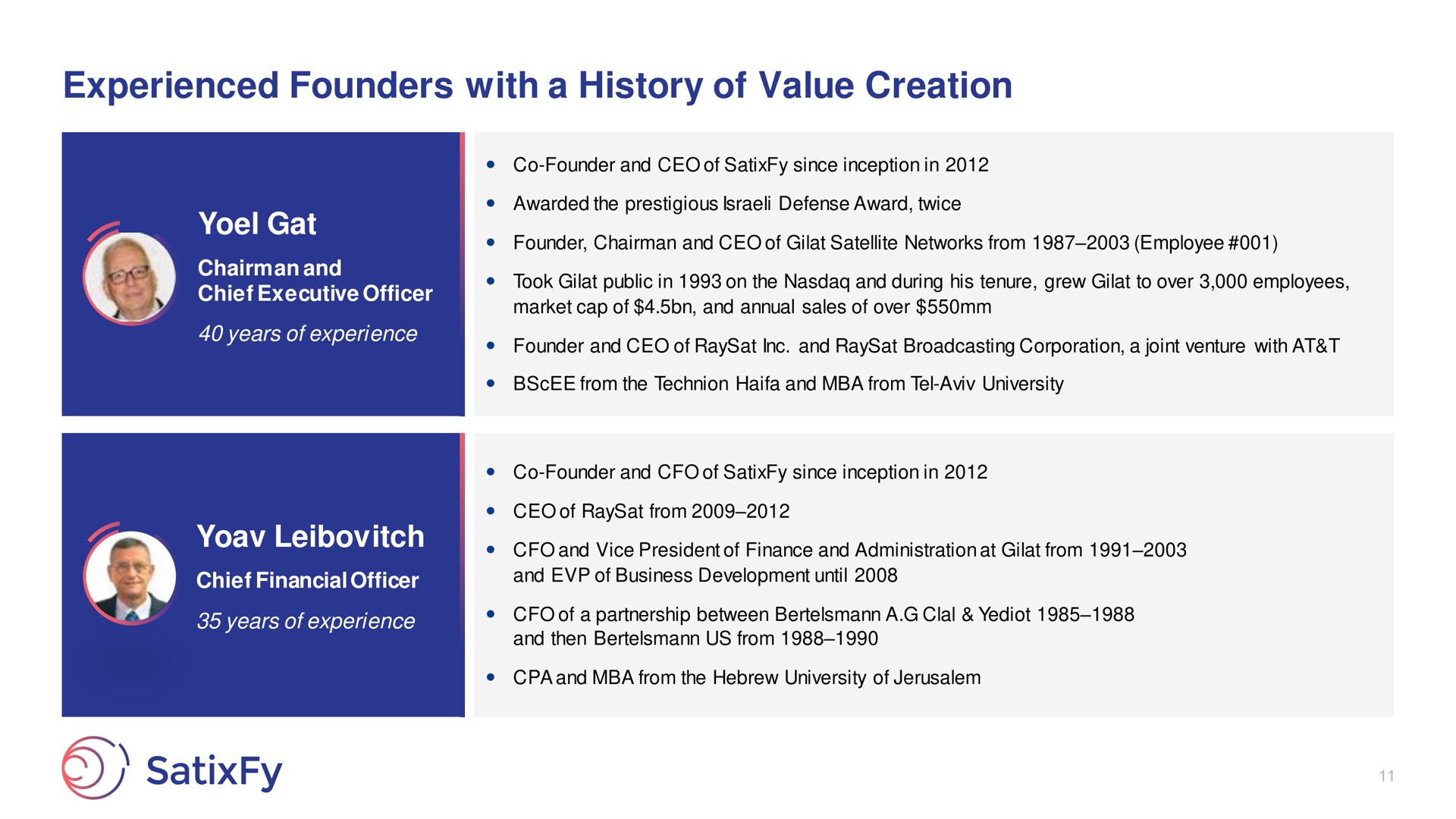 experienced founders with a history of value creation gat | SatixFy