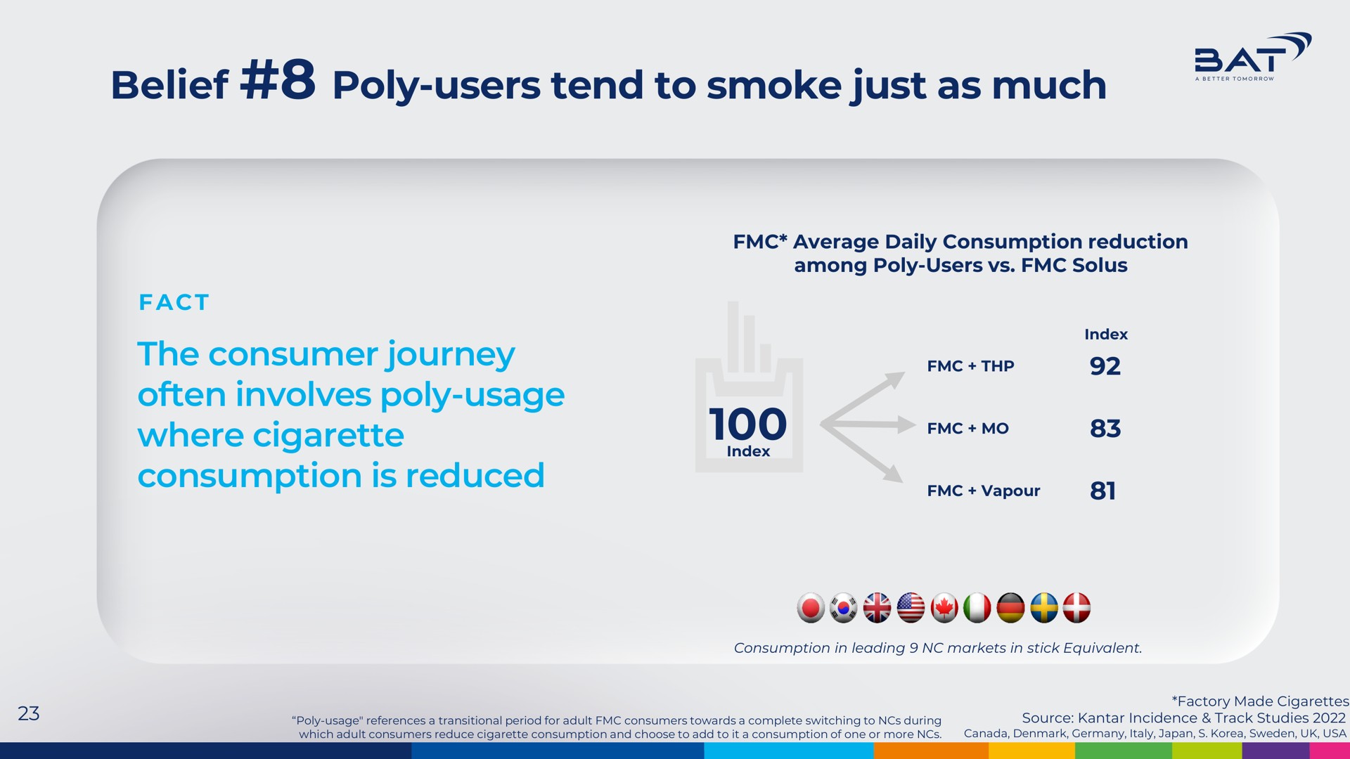 belief poly users tend to smoke just as much the consumer journey often involves poly usage where cigarette consumption is reduced | BAT