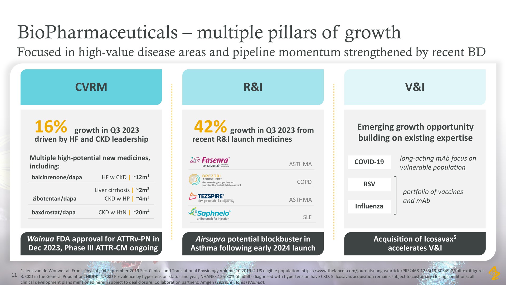 multiple pillars of growth | AstraZeneca