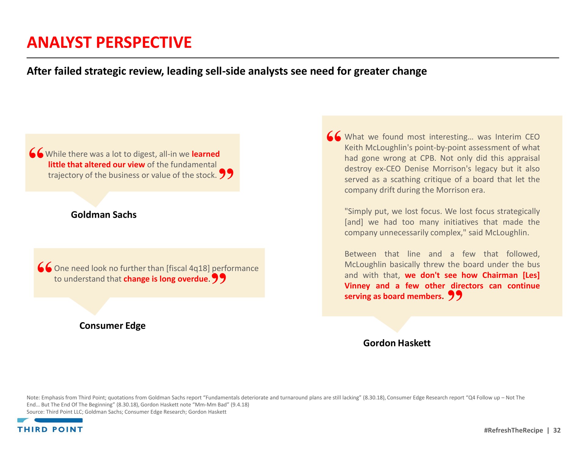 analyst perspective | Third Point Management