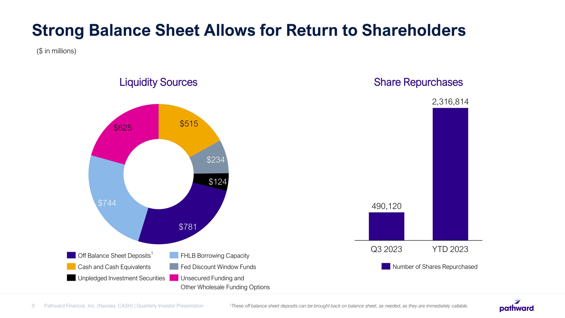 strong balance sheet allows for return to shareholders | Pathward Financial