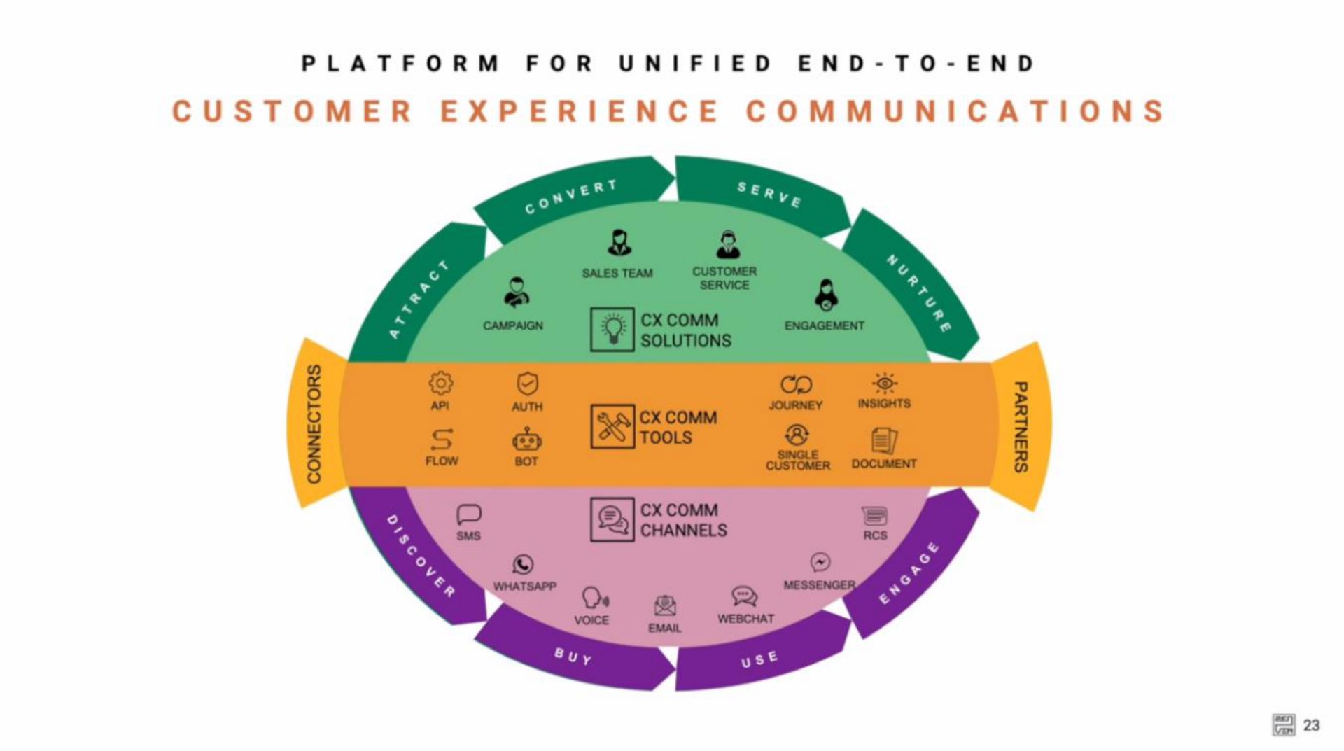 customer experience communications | Zenvia