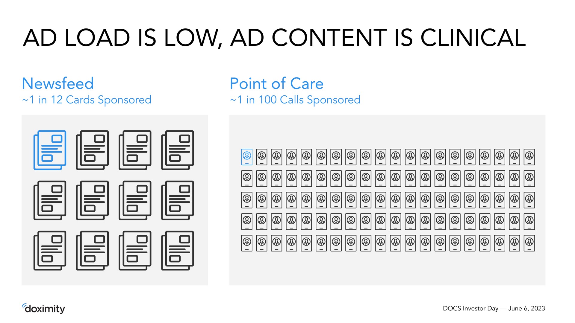load is low content is clinical | Doximity
