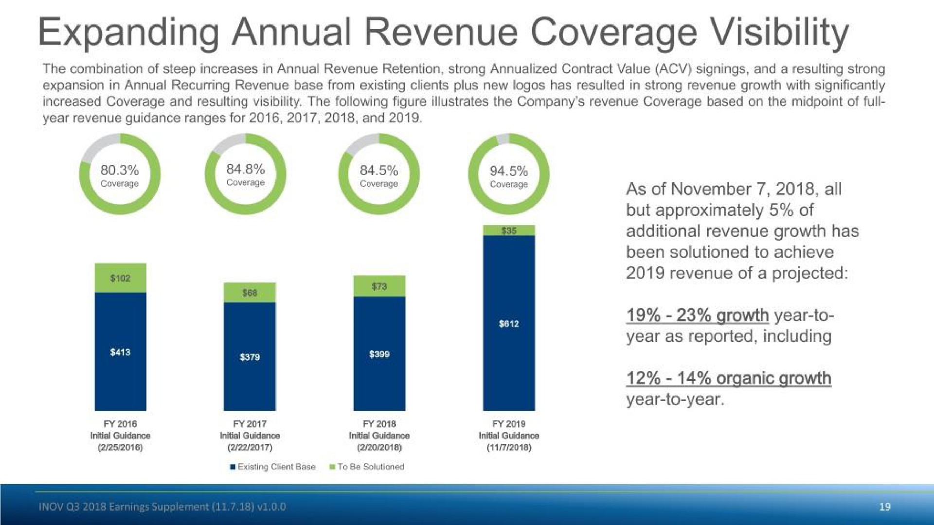 expanding annual revenue coverage visibility sos but approximately of | Inovalon
