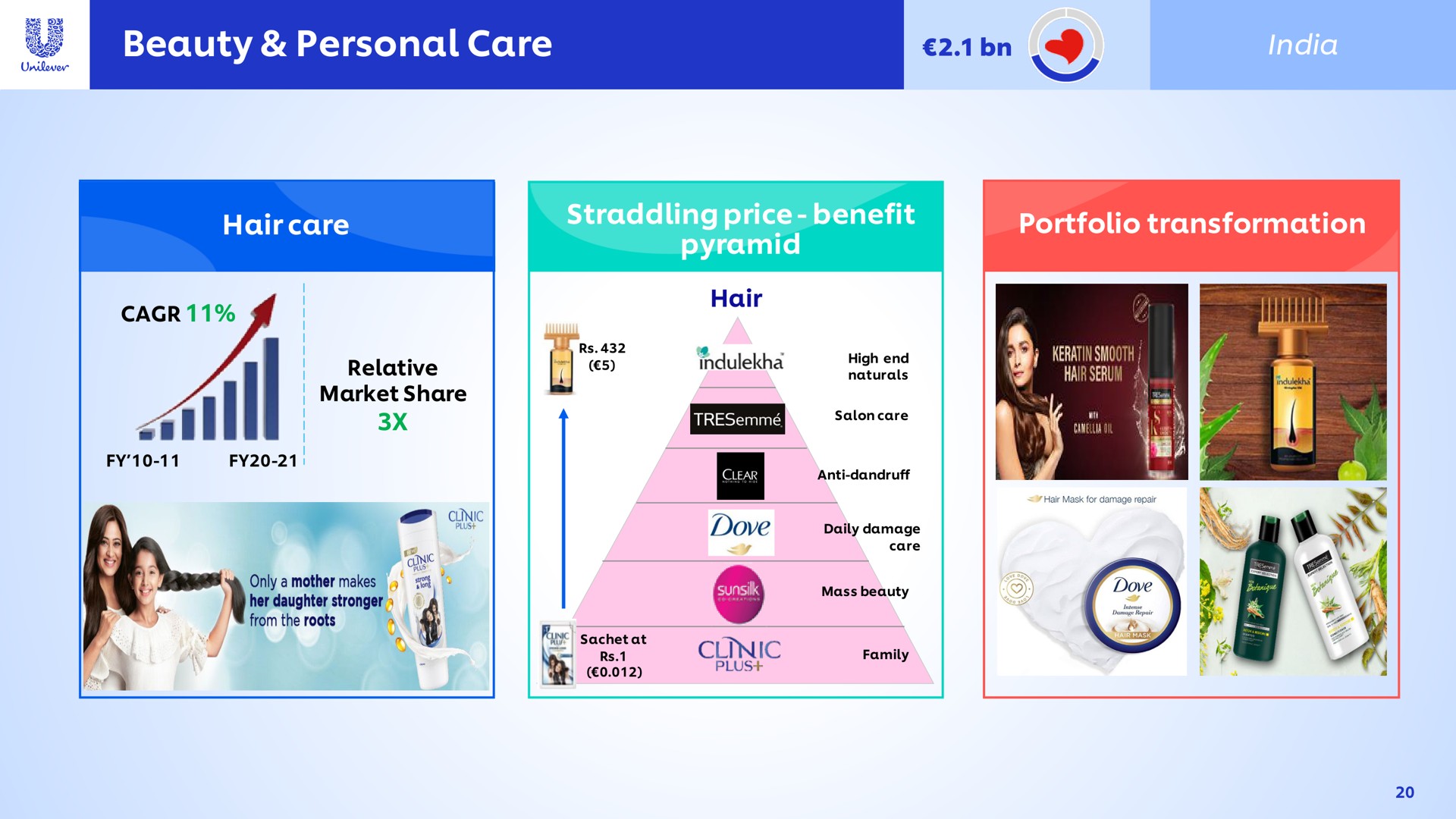 beauty personal care che | Unilever