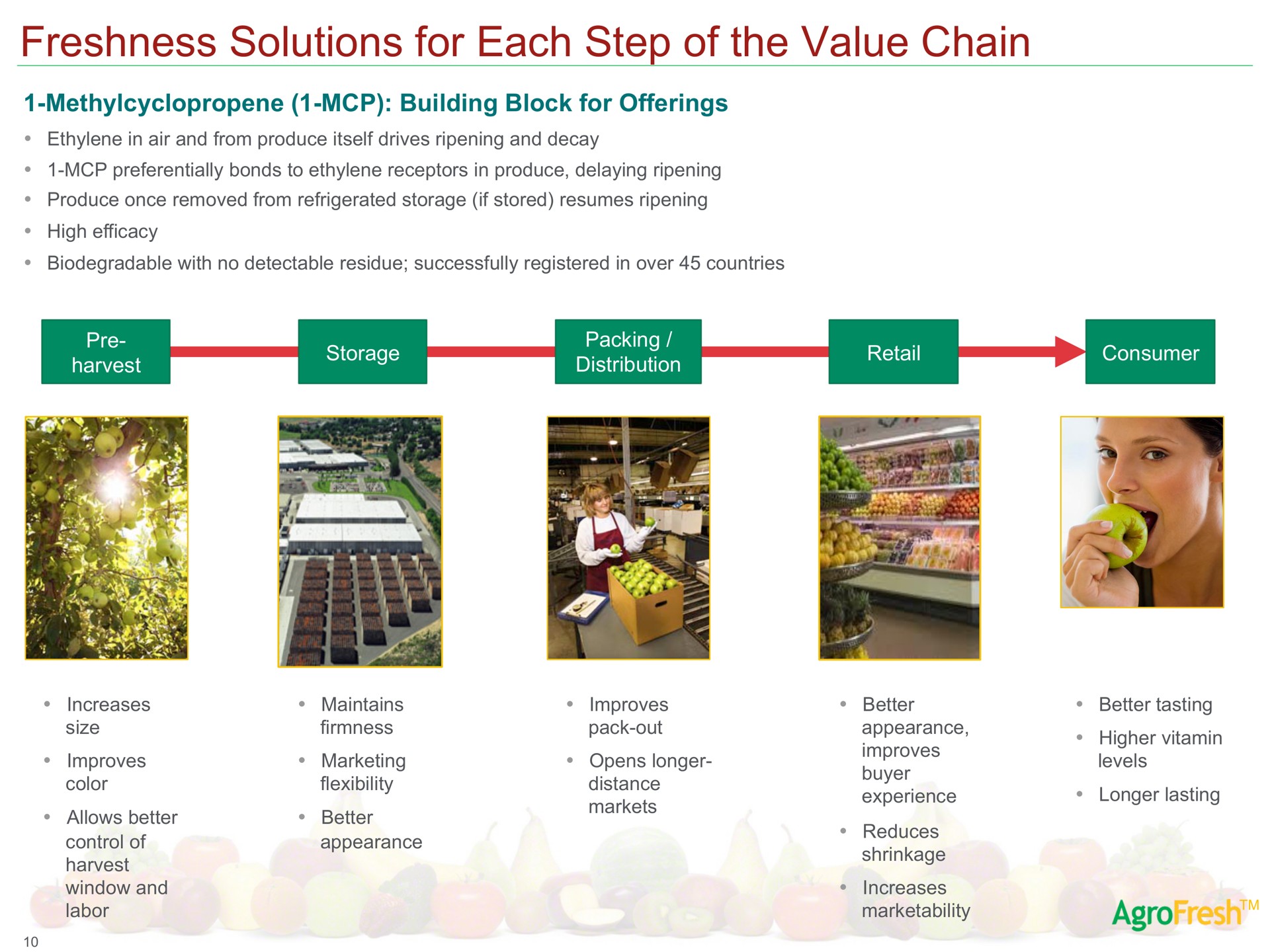 freshness solutions for each step of the value chain building block for offerings color flexibility distance | AgroFresh