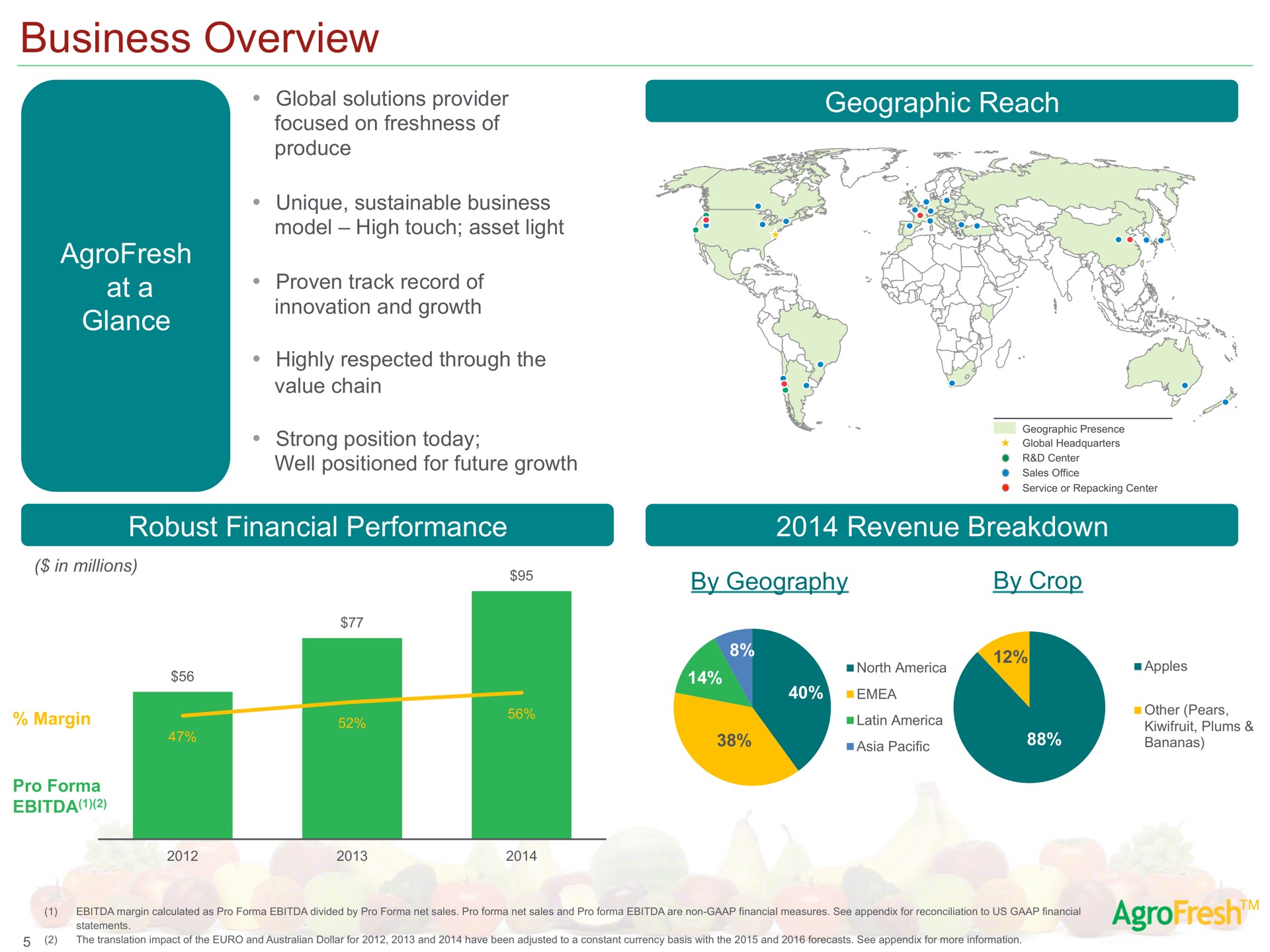 business overview at a glance geographic reach robust financial performance revenue breakdown by geography by crop global solutions provider | AgroFresh