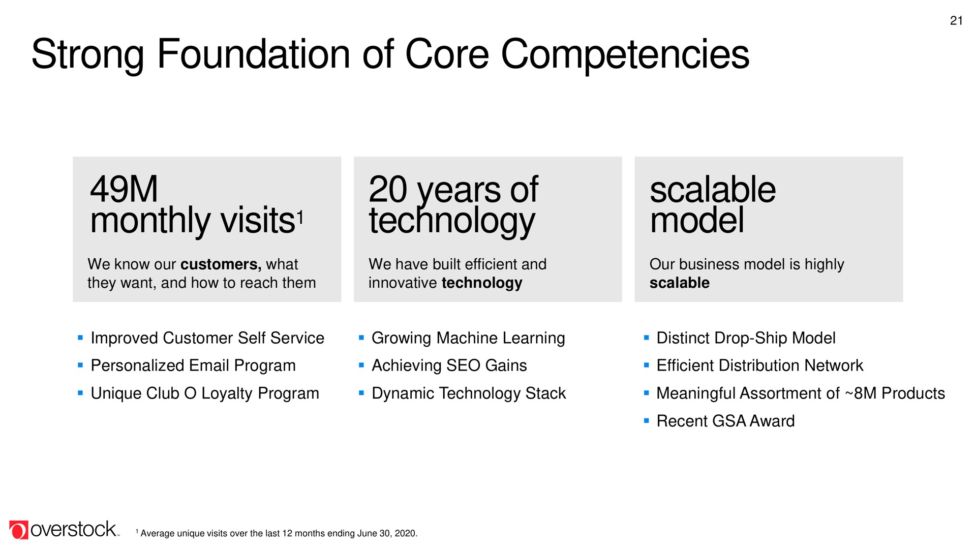 strong foundation of core competencies monthly visits years of technology scalable model visits | Overstock
