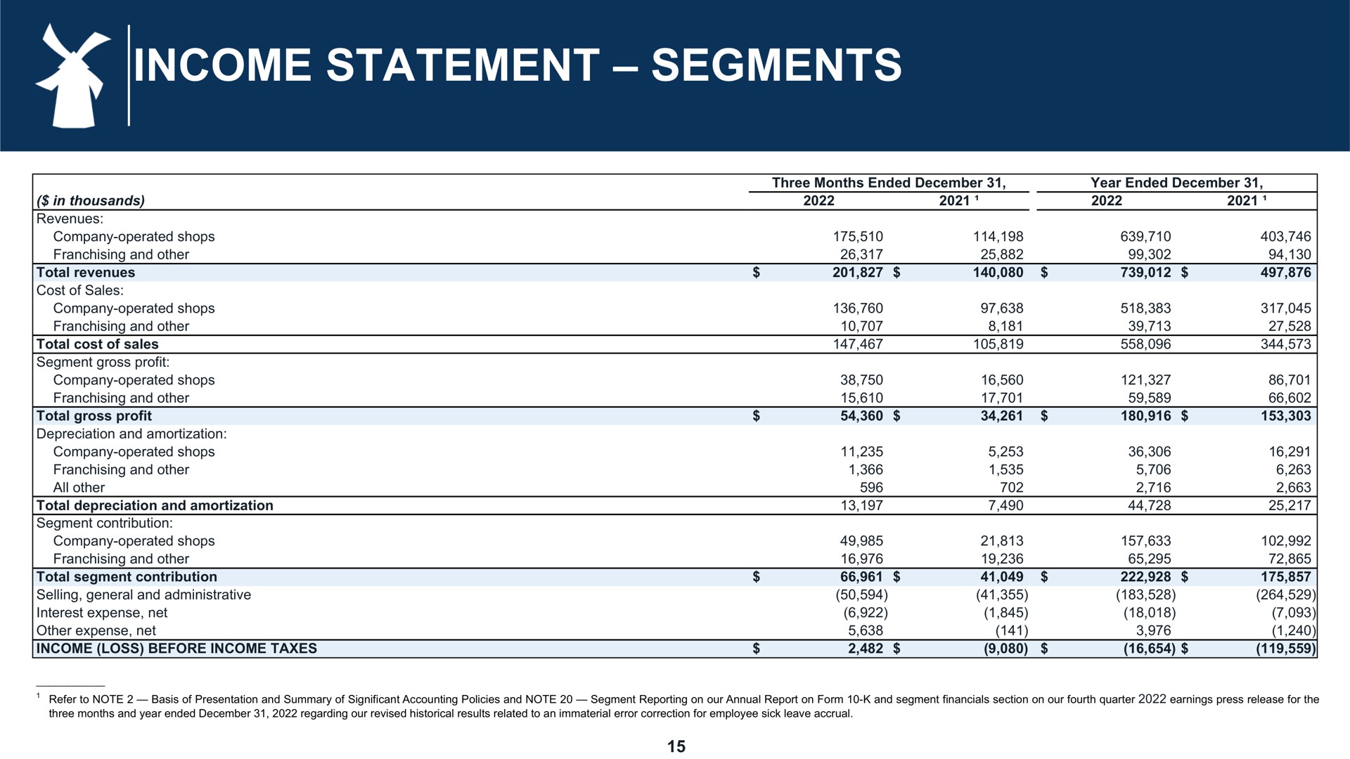 income statement segments | Dutch Bros