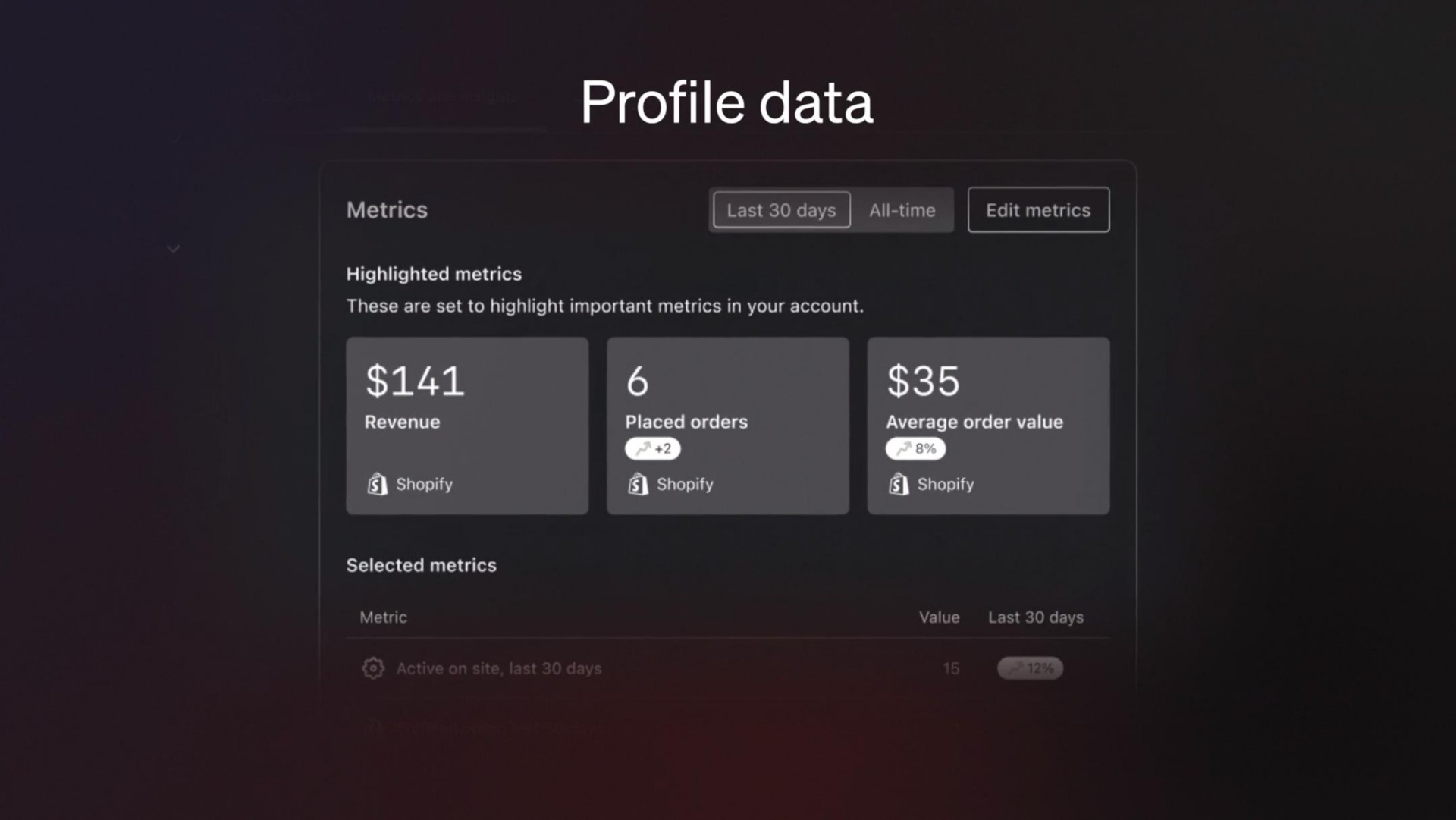 profile data metrics highlighted metrics these are set to highlight important metrics in your account selected metrics value last days active on site last days its | Klaviyo