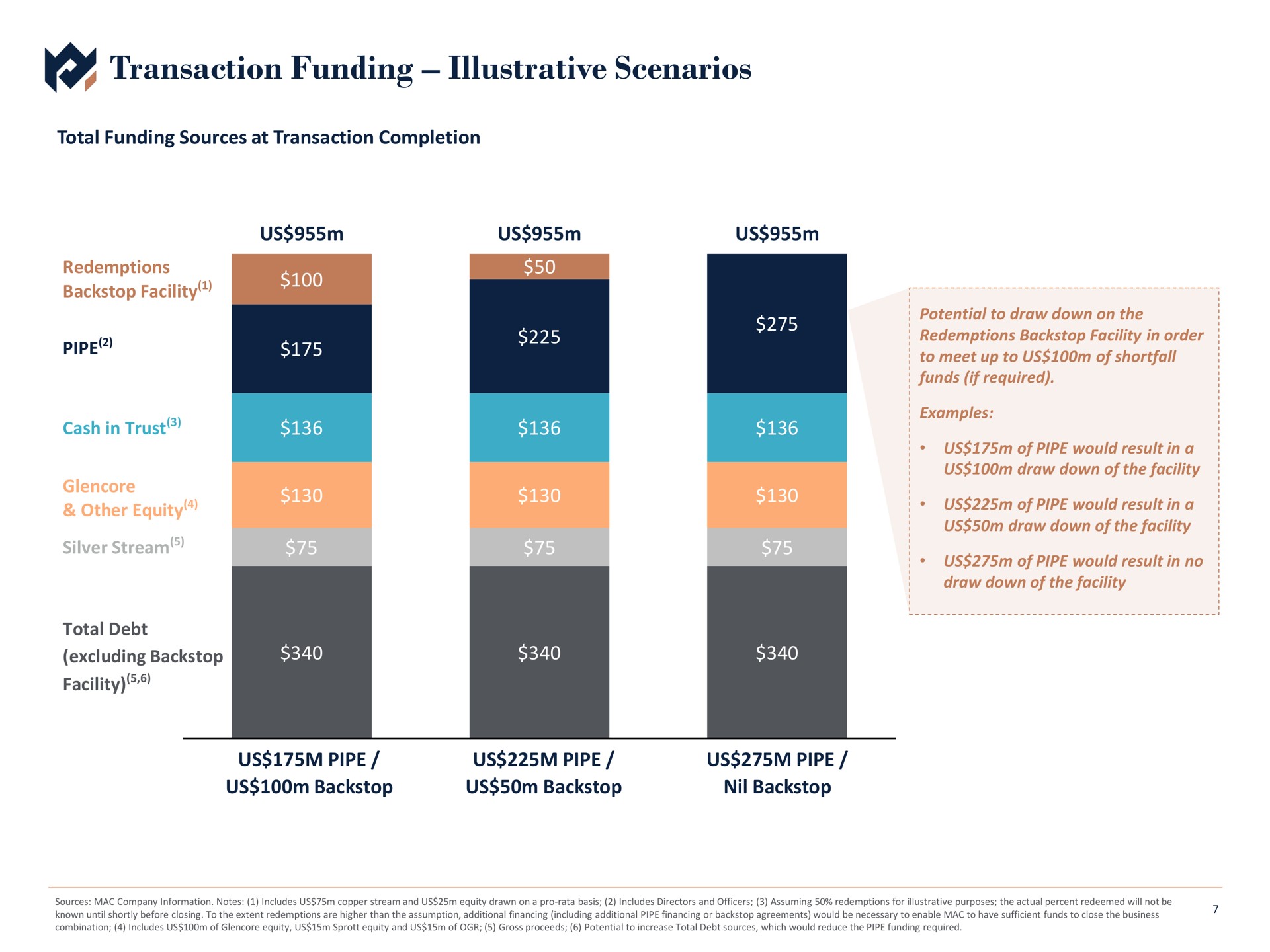 transaction funding illustrative scenarios us of pipe would result in a | Metals Acquisition Corp