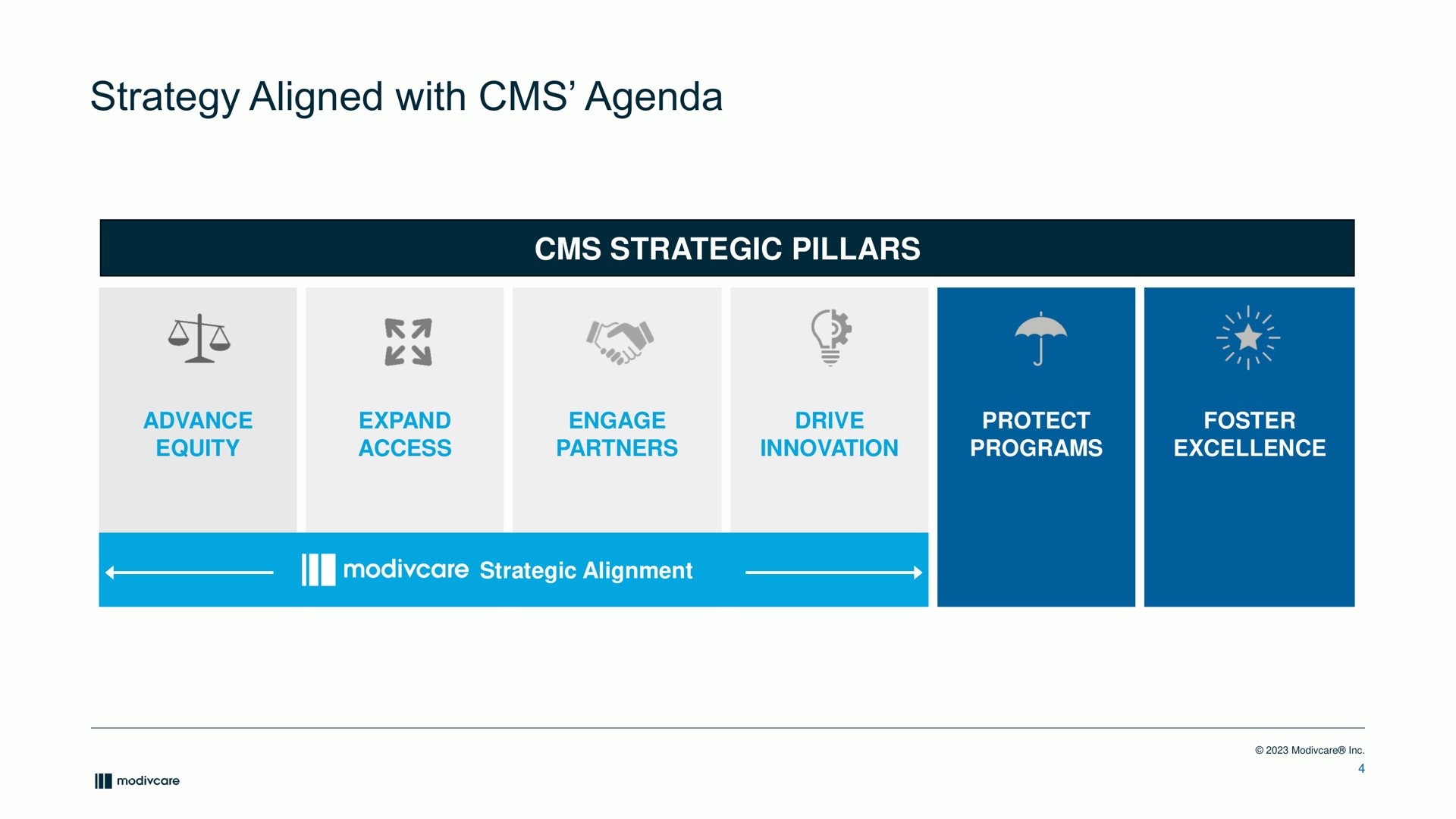 strategy aligned with agenda strategic pillars alignment | ModivCare