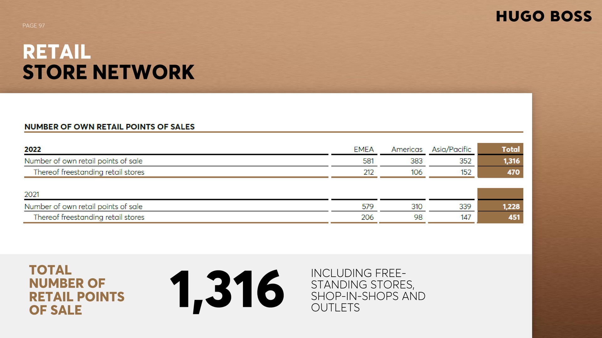 total number of retail points of sale including free standing stores shop in shops and outlets | Hugo Boss