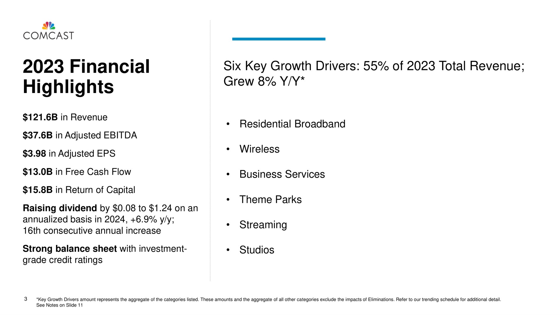 six key growth drivers of total revenue grew financial highlights | Comcast