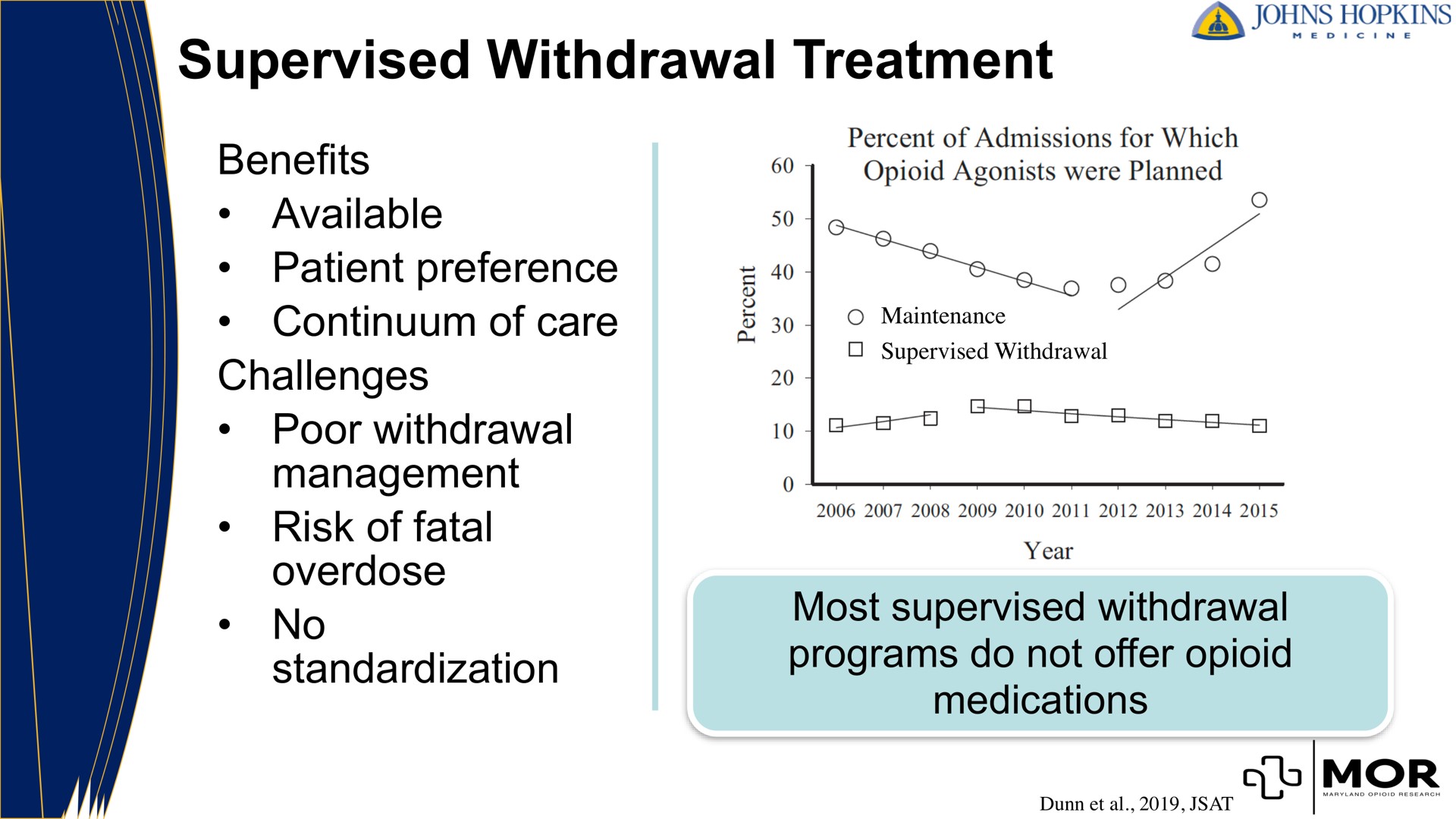 supervised withdrawal treatment benefits available patient preference agonists were planned continuum of care poor management overdose no standardization maintenance oes a car most programs do not offer medications mor | MindMed