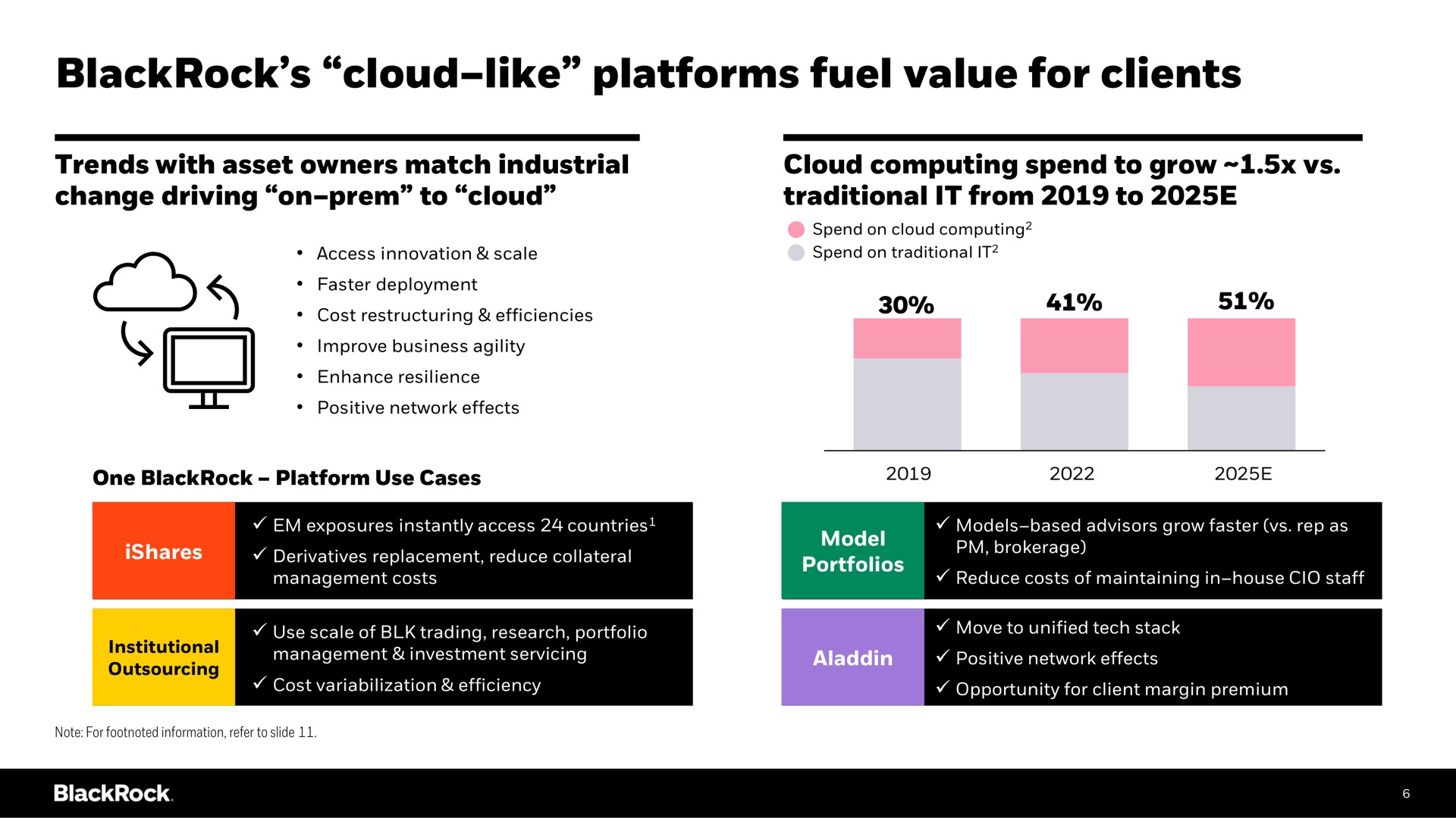 cloud like platforms fuel value for clients cloud like | BlackRock