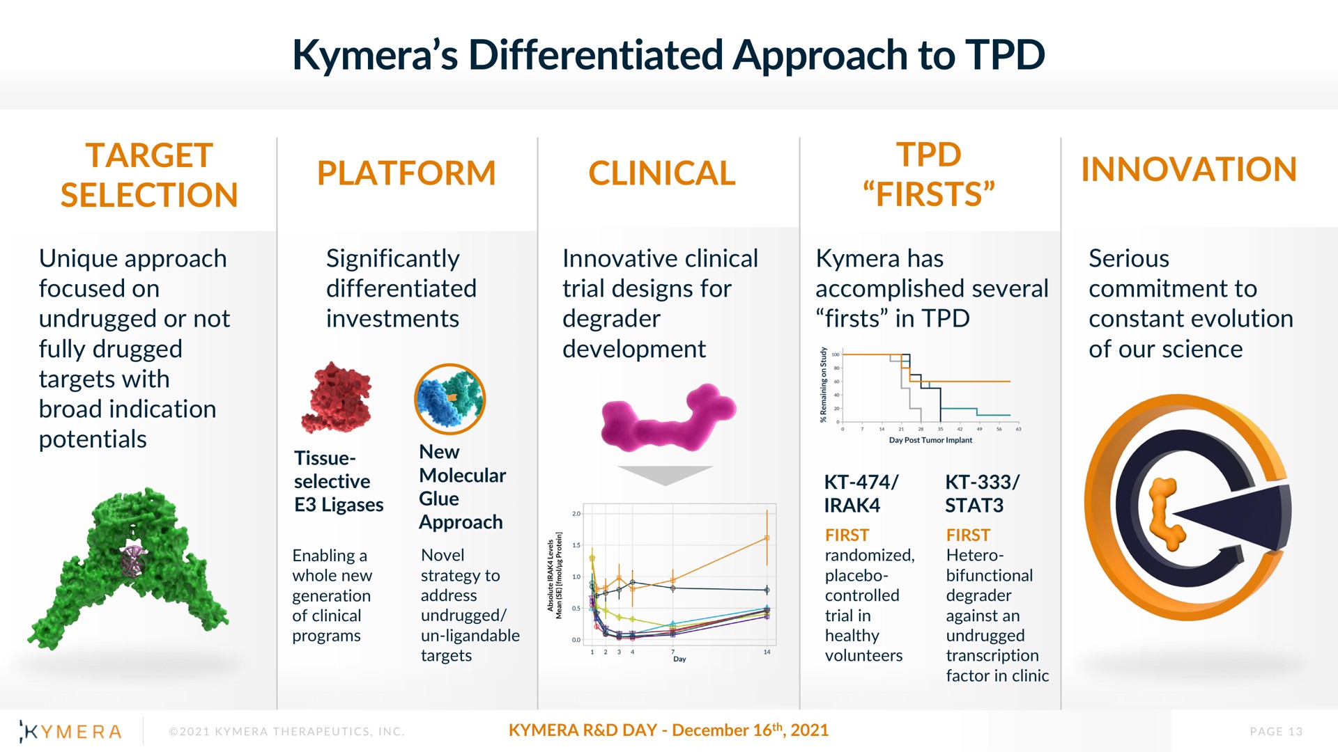 differentiated approach to as | Kymera