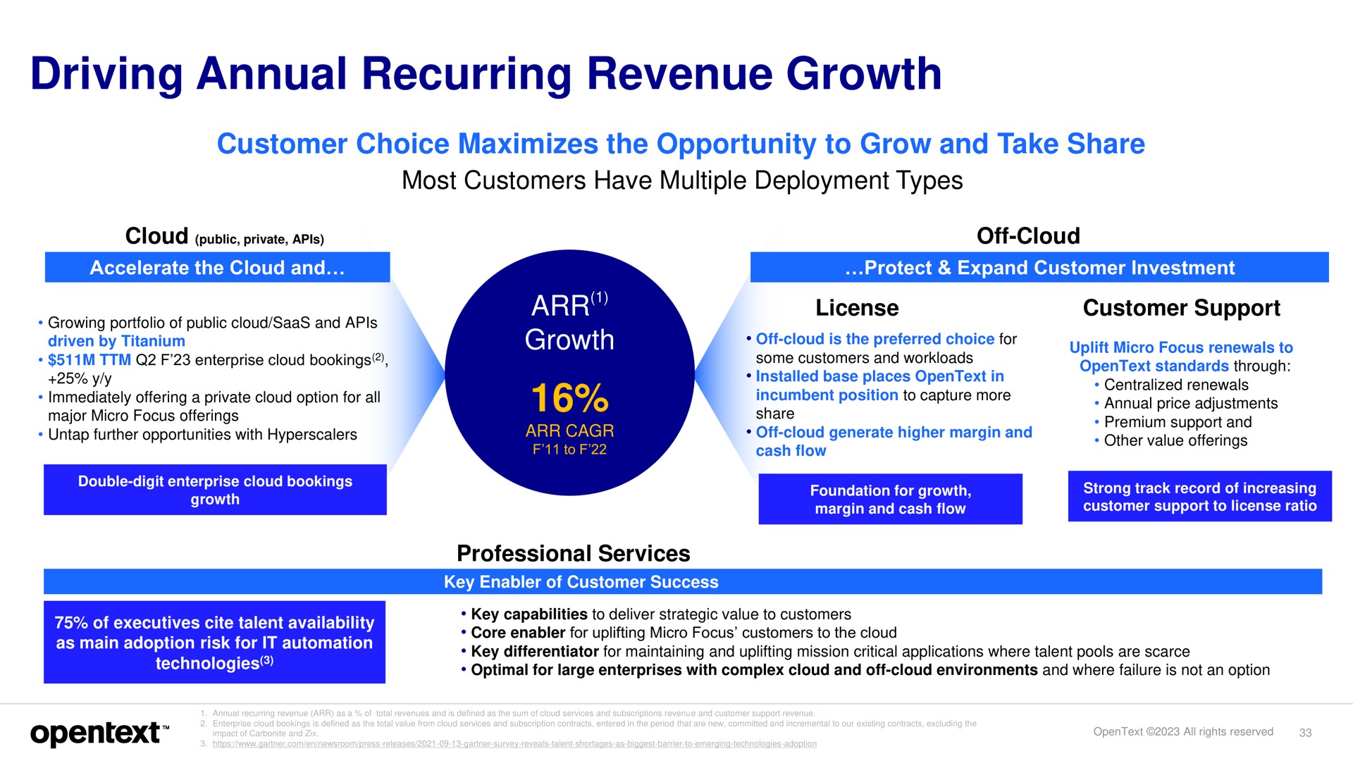 driving annual recurring revenue growth | OpenText