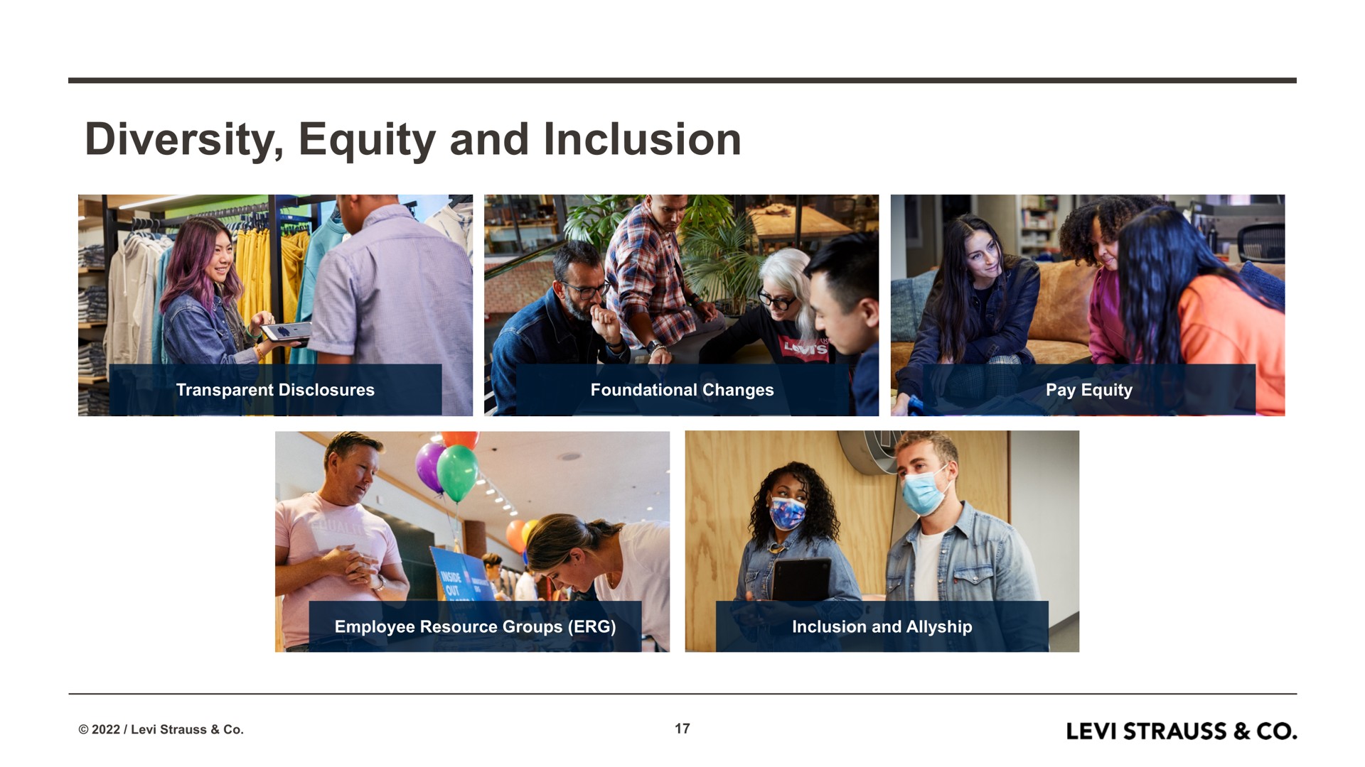 diversity equity and inclusion | Levi Strauss