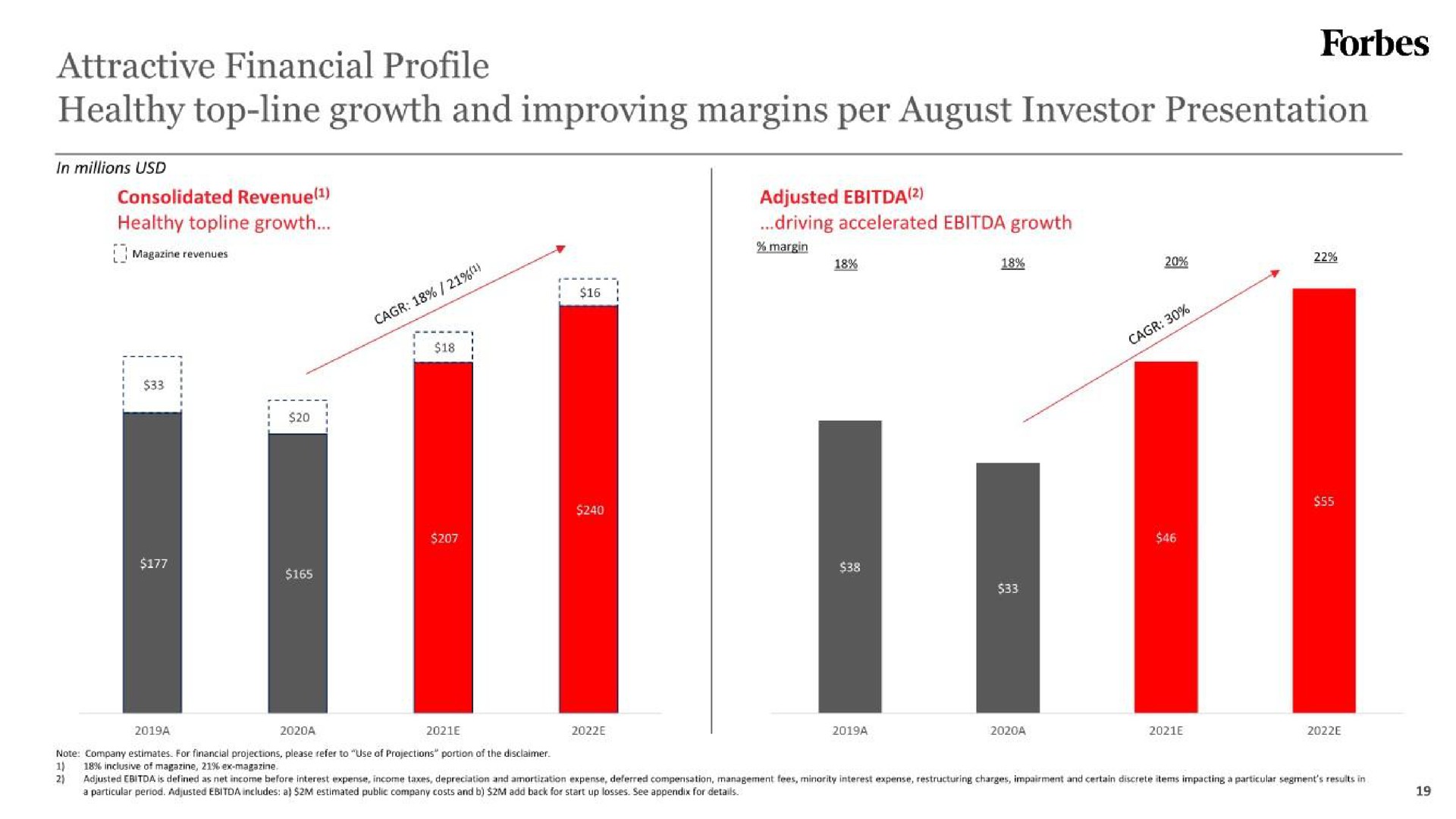 healthy top line growth and improving margins per august investor presentation we | Forbes