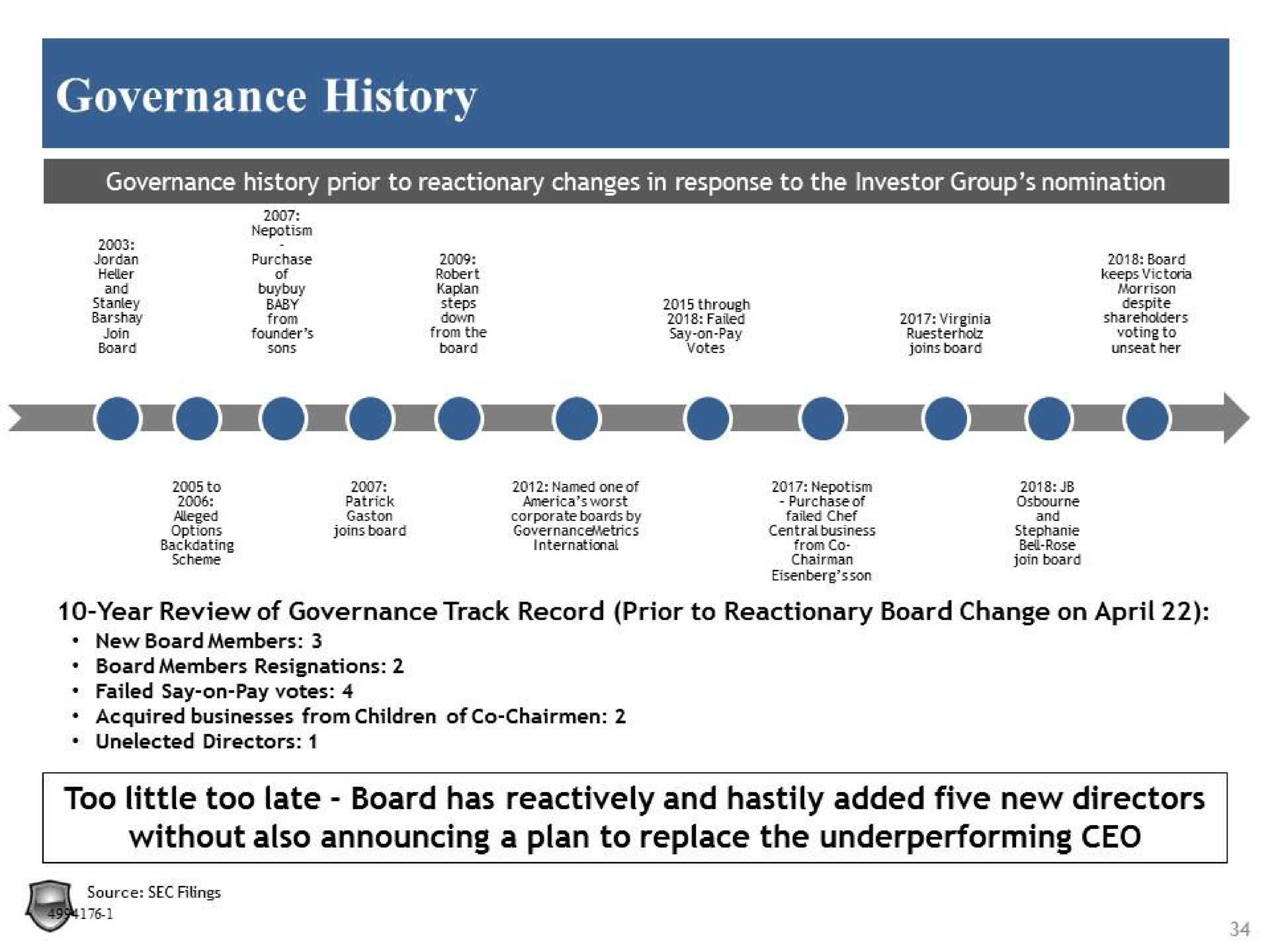 governance history too little too late board has reactively and hastily added five new directors without also announcing a plan to replace the | Legion Partners